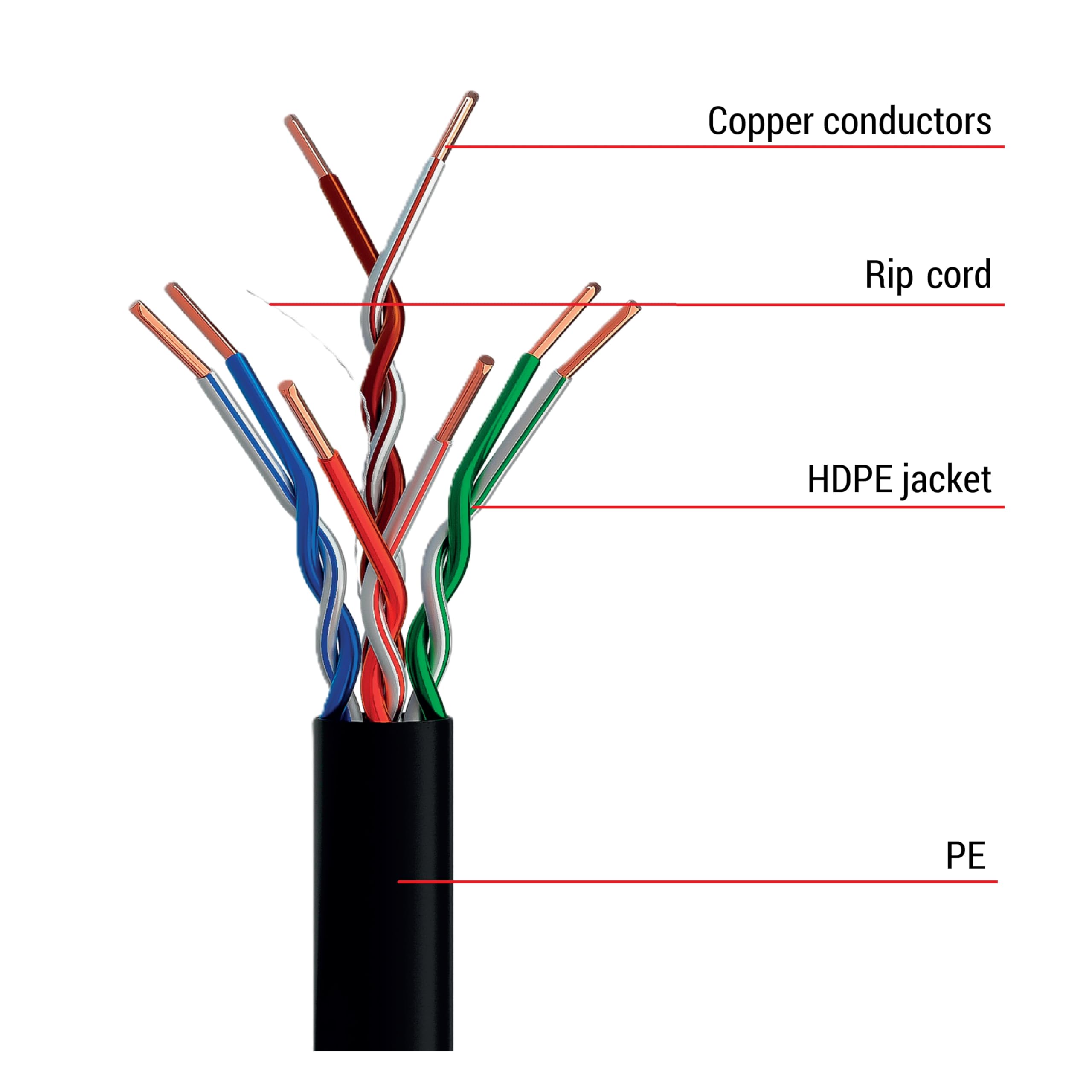 EMOS - Câble réseau UTP CAT 5e, 305 m, PE - Câble patch CAT5e UTP - Câble Gigabit LAN - Câble Ethernet non blindé - Pour l'extérieur
