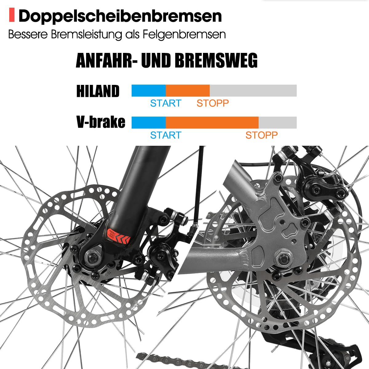 Hiland 26 27,5 29 Zoll Mountainbike 18 Gänge, Federgabel, Aluminiumrahmen MTB Fahrrad für Männer Frauen, mit Scheibenbremse, Schwarz/Blau/Orange