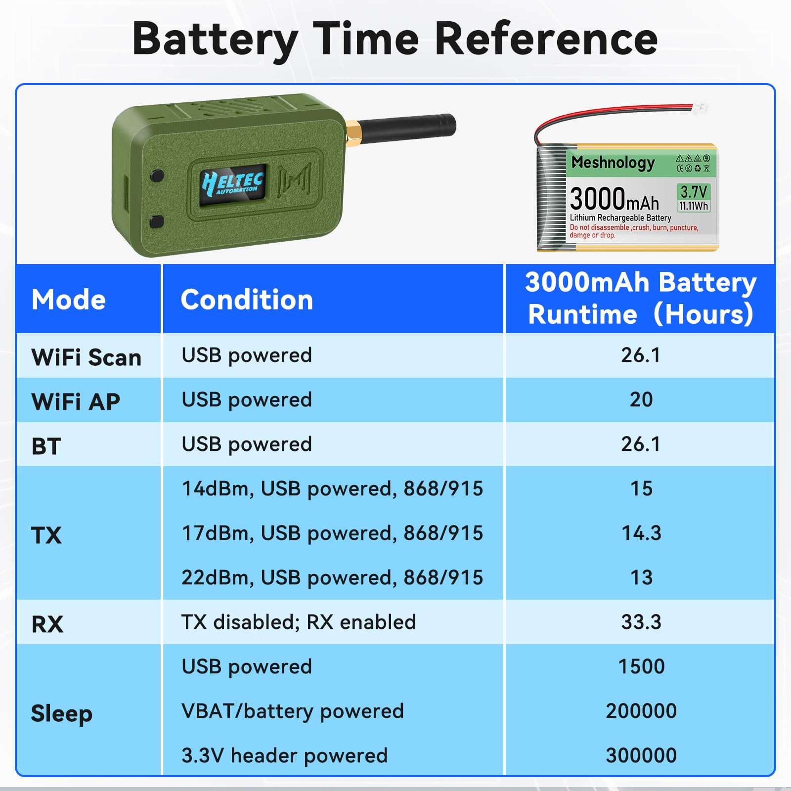 2 Set ESP32 LoRa V3 Modulplatine con Antenna 868 MHz + Batteria 3000 mAh + Custodia Protettiva con WLAN Integrato Bluetooth SX1262 CP2102 Display OLED 0,96" Tipo C per Arduino Lora Meshtastic IoT (N35