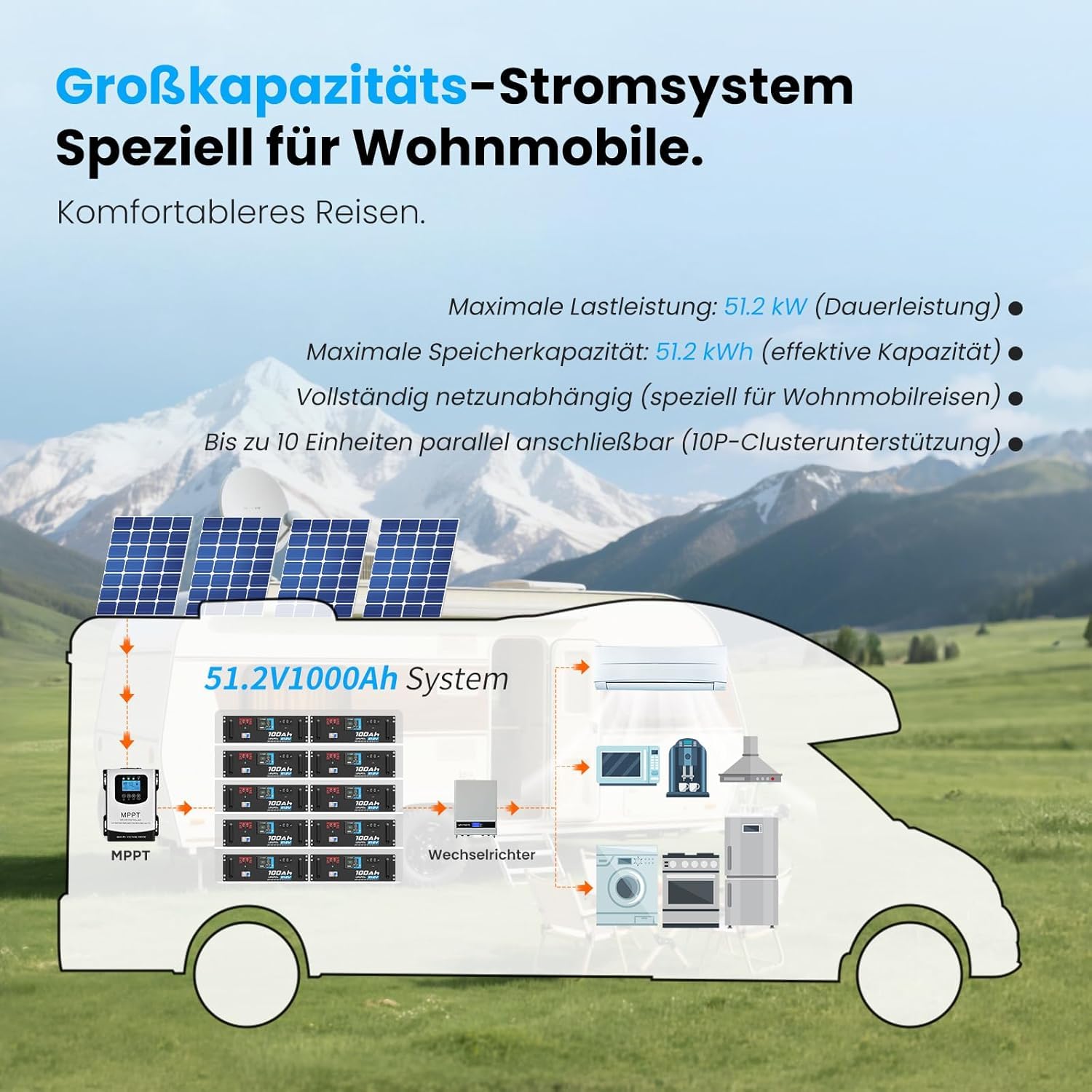 VATRER POWER Batteria LiFePO4 51,2V 100Ah Touch Display APP 100A BMS | Display touch integrato e monitoraggio completo della batteria tramite APP Bluetooth