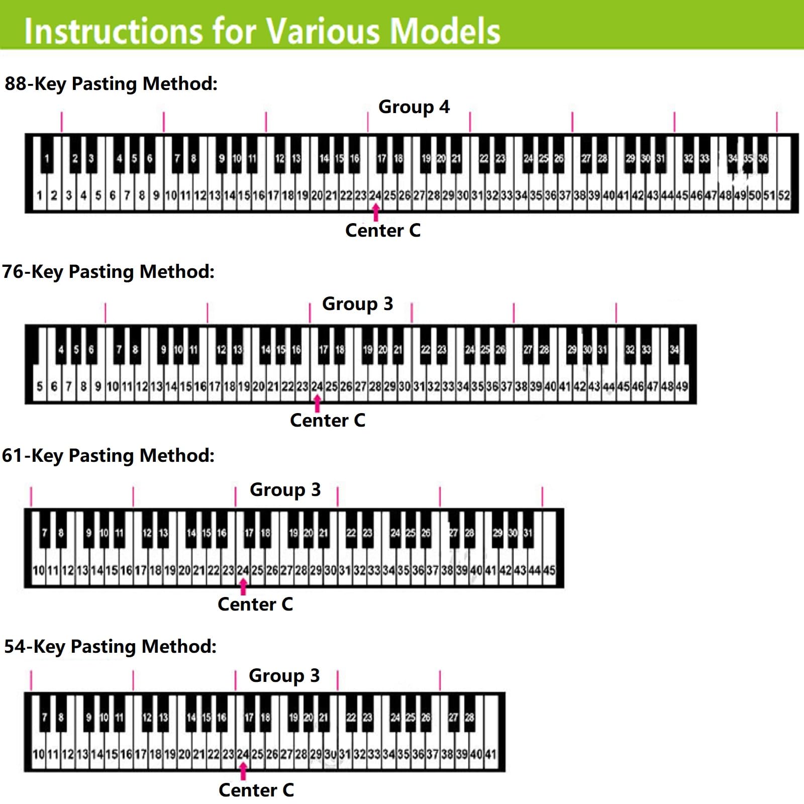 Autocollants pour Notes de Piano Colorés,Autocollants pour Clavier de Piano,Amovibles Autocollants de Clavier de Piano,Touches Note Autocollant,Autocollants de Notes de Touches de Piano pour Débutants