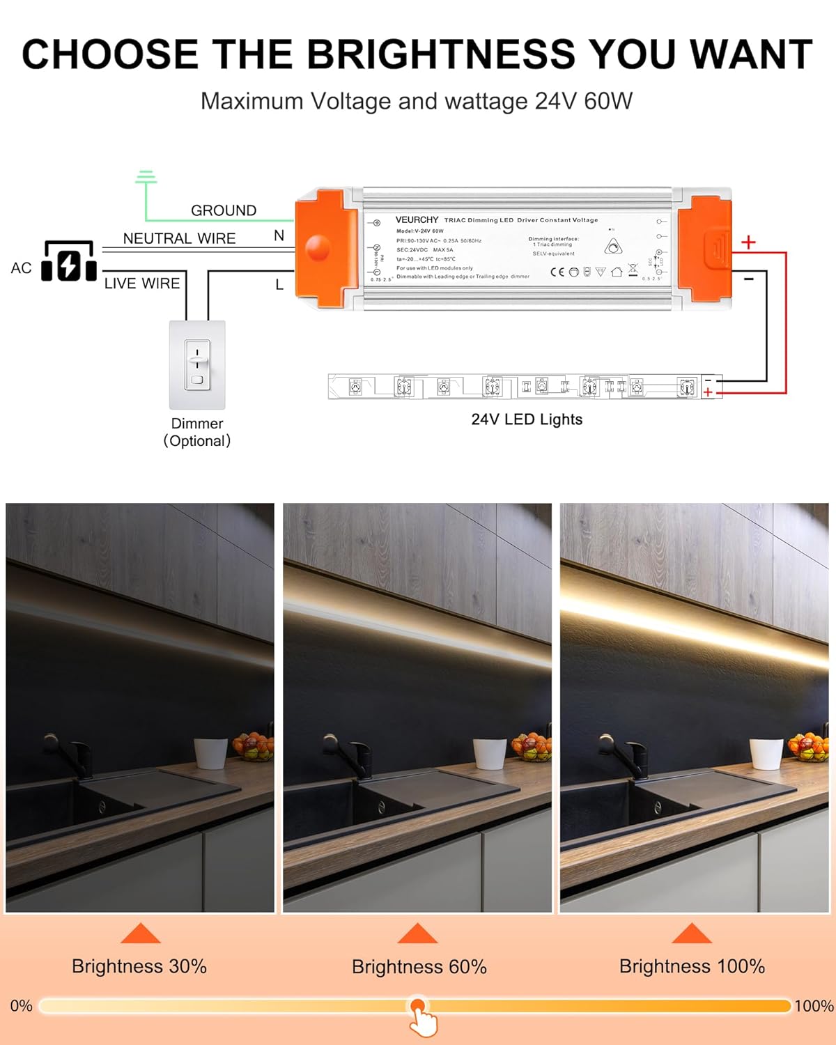 3 Pack 24V 60W Dimmable LED Driver,120V to DC 24V LED Lighting Low Voltage Transformers, Smooth Flicker Free Dimming 60 Watt LEDs Power Supply 24 Volt