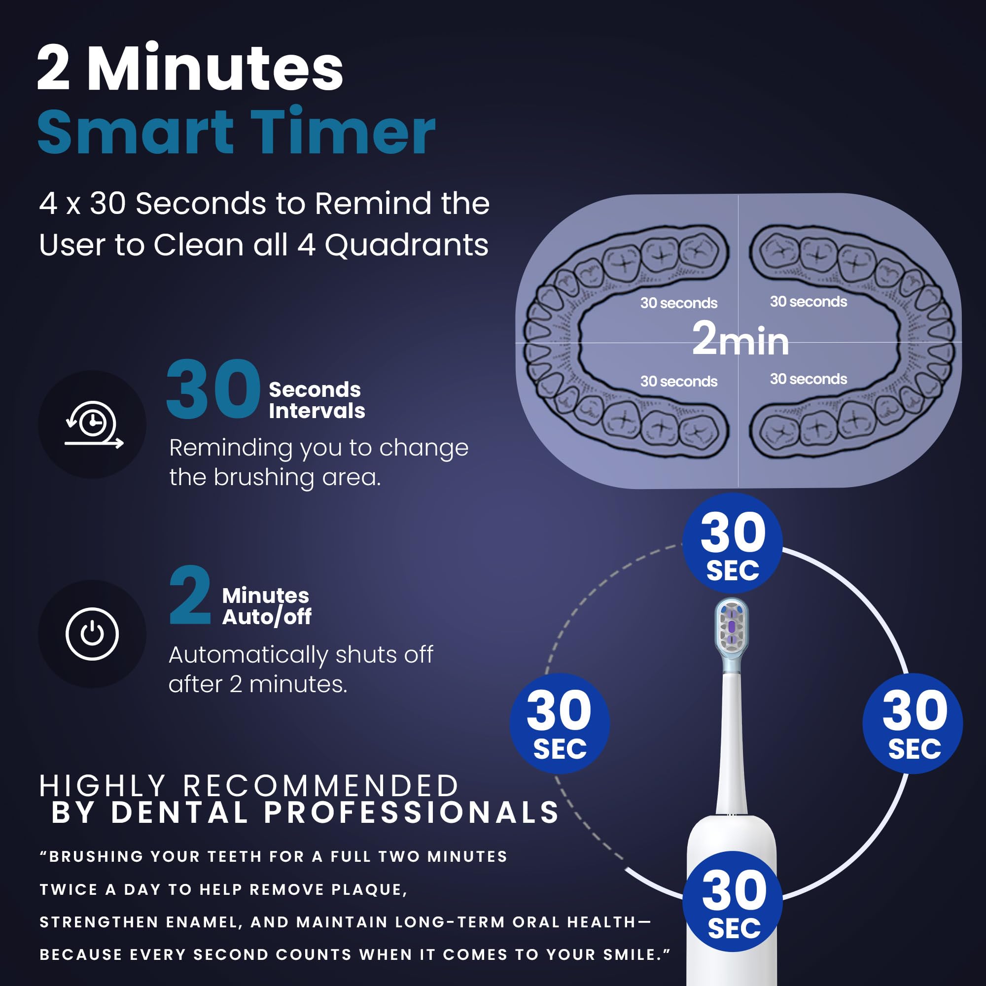 Cepillo de dientes eléctrico Sonic para adultos, cepillo de dientes recargable con 31.000 VPM y 180 oscilaciones/min, 5 modos, modo de vuelo, 6 cabezales de cepillo, estuche de viaje, cargador