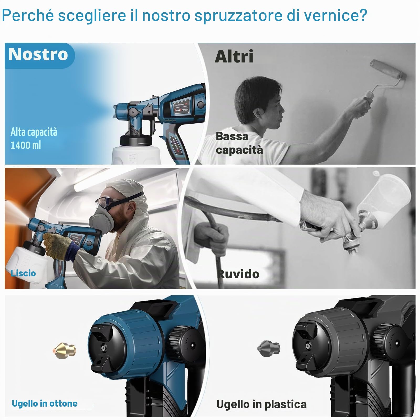 Lutranstra Sistema di verniciatura a spruzzo per mobili
