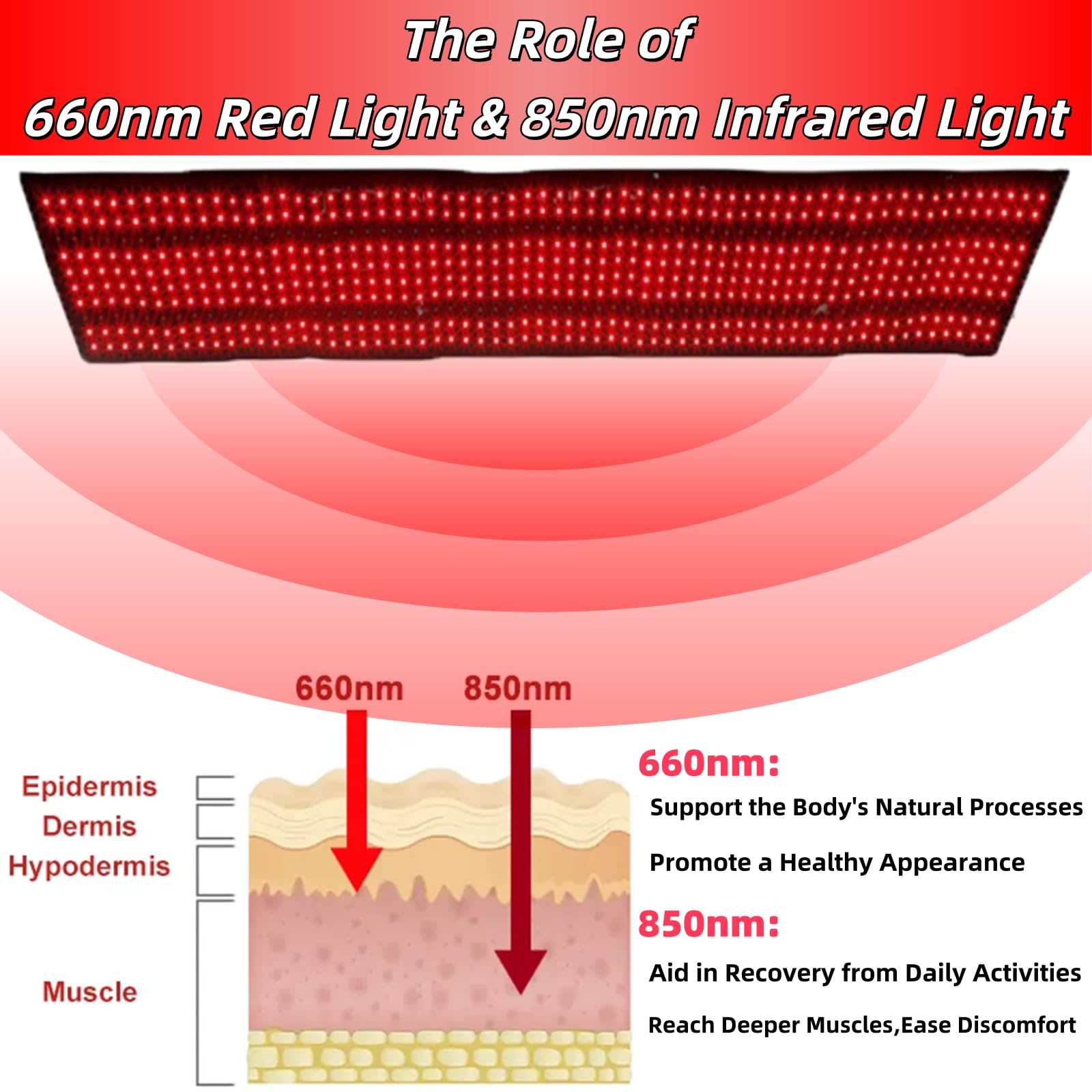 Tappetino per Terapia con Luce Rossa e Infrarossa per Uso Corpo Intero, 630 LED 660nm & 850nm con Telecomando, 3 Modalità & 5 Livelli di Luminosità, Grande Pad di Recupero con Timer di Automatico