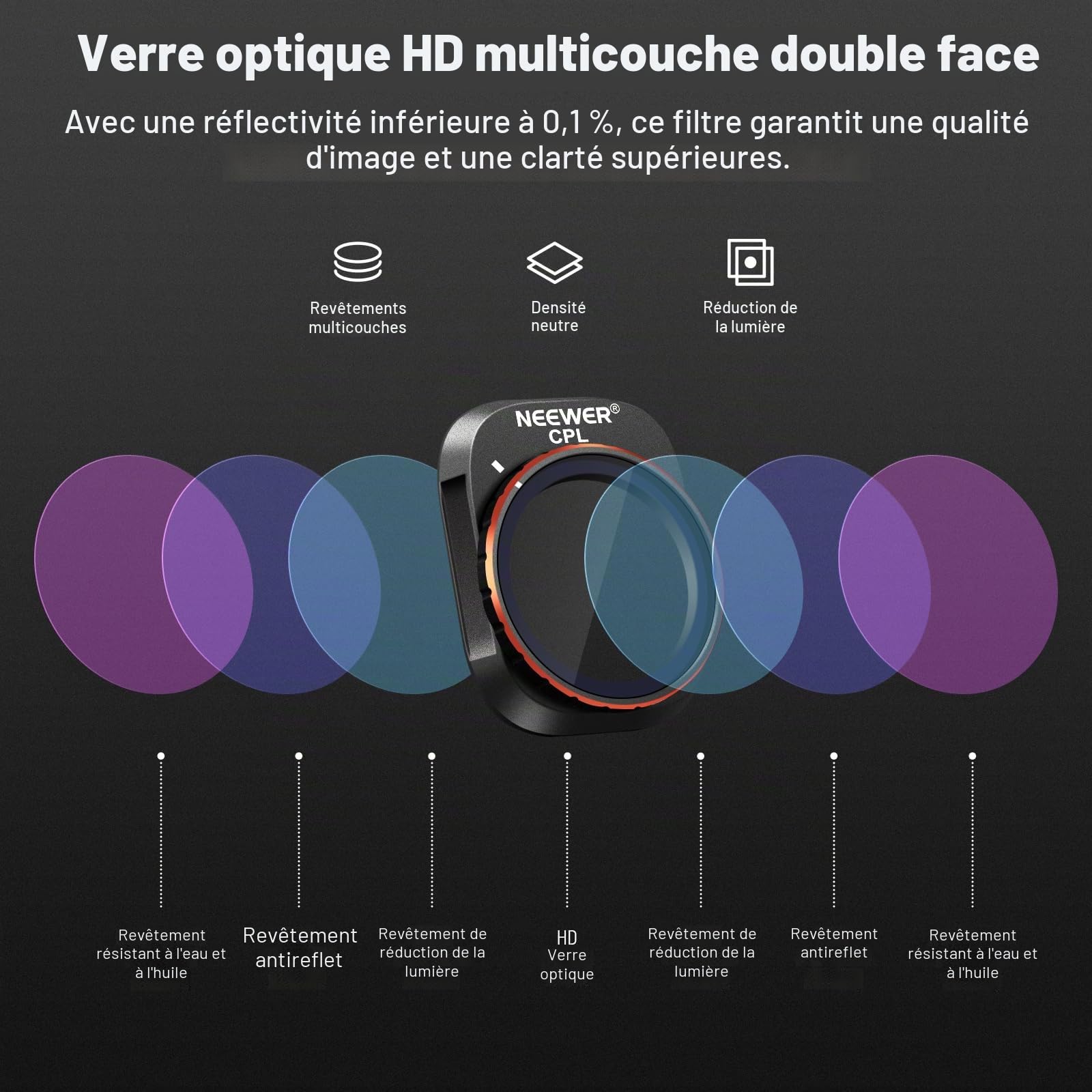 NEEWER Lot de 6 filtres ND&CPL à Clipser compatibles avec DJI Mini 4 Pro, filtres CPL et filtres à densité Neutre ND8 ND16 ND32 ND64 ND128 avec Cadre Ultra Fin en Verre HD Enduit Double Face