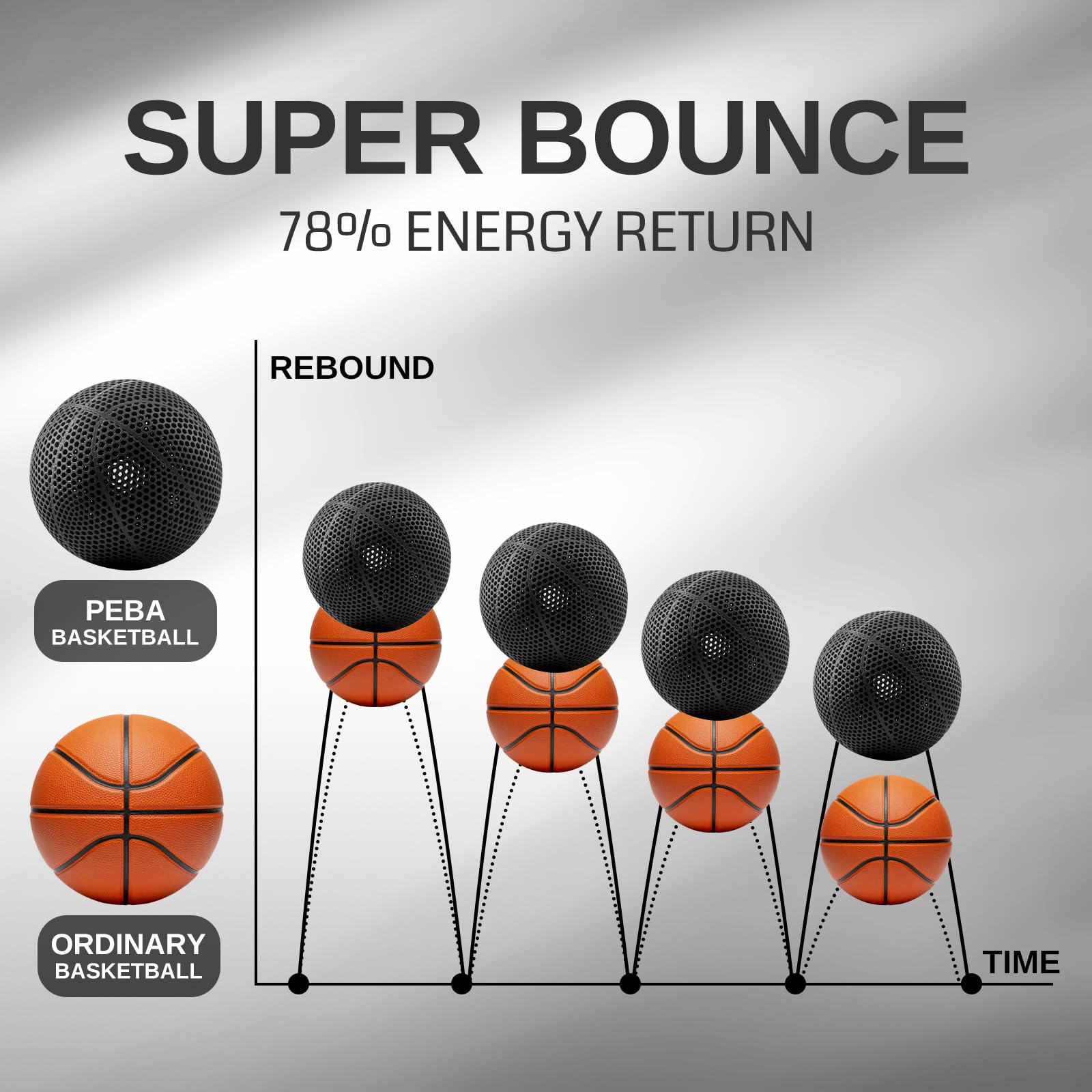 Elastyczny filament SainSmart PEBA High Rebound 90A, 1 kg, Super TPU z 78% wysokim odbiciem, o 20% lżejszy i 2 razy szybszy druk, wytrzymałość na bazie nylonu, regulowana elastyczność, 1,75 mm, czarny