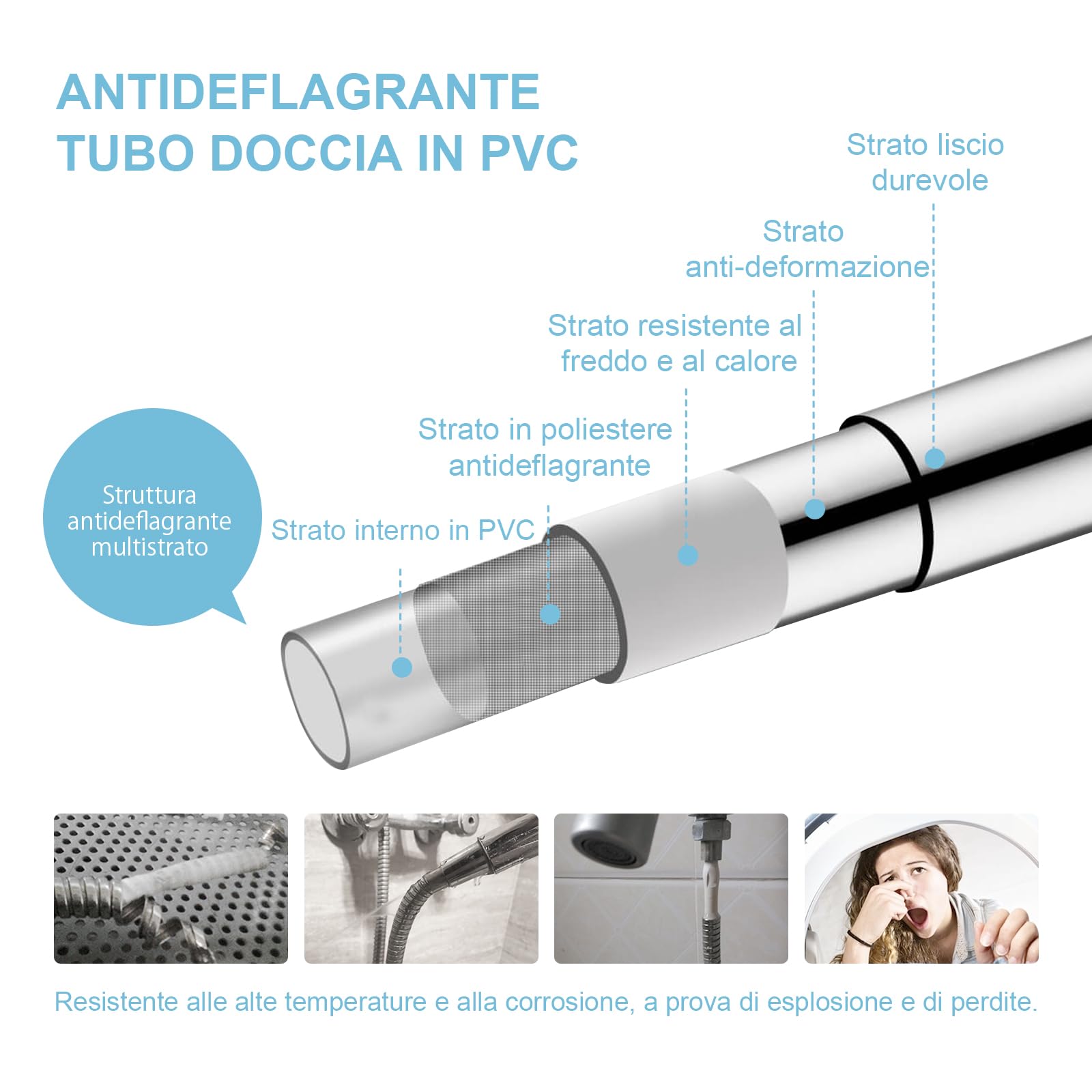 OFFO Tubo Doccia 2.5 m, con Protezione Antitorsione, Flessibile Doccia in PVC, Tubo Doccia Flessibile Alta Pressione di Ricambio, per Rubinetti del Bagno, Argento