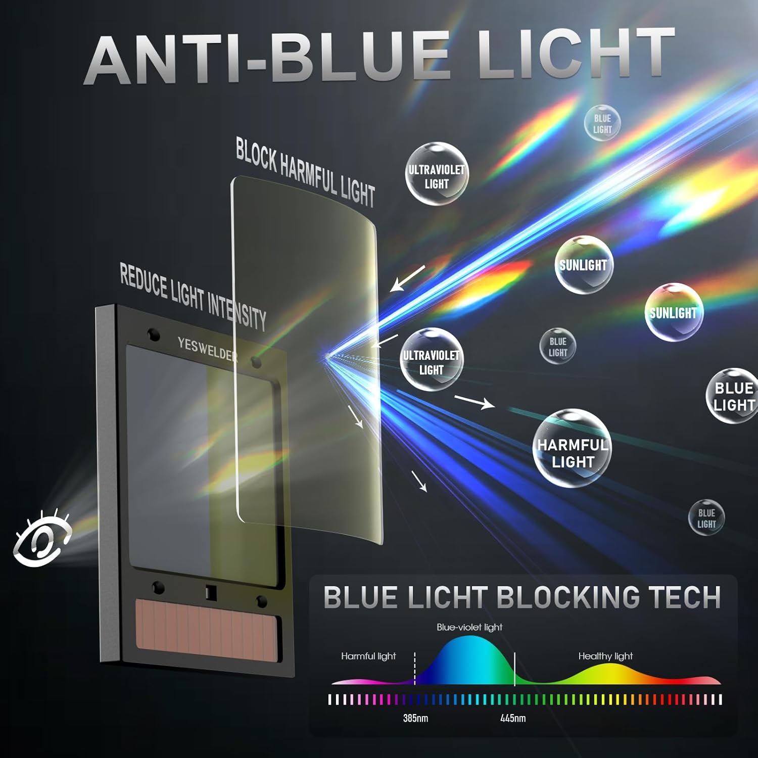 YESWELDER Intelligent Auto-Shade Auto Darkening Welding Helmet Large View with LED, Digital Filter, 1/1/1/1 True Color Solar Powered, Shade 3/5-9/9-15 Welder Mask for MIG/TIG/Stick/Cut/Grind - Image 4