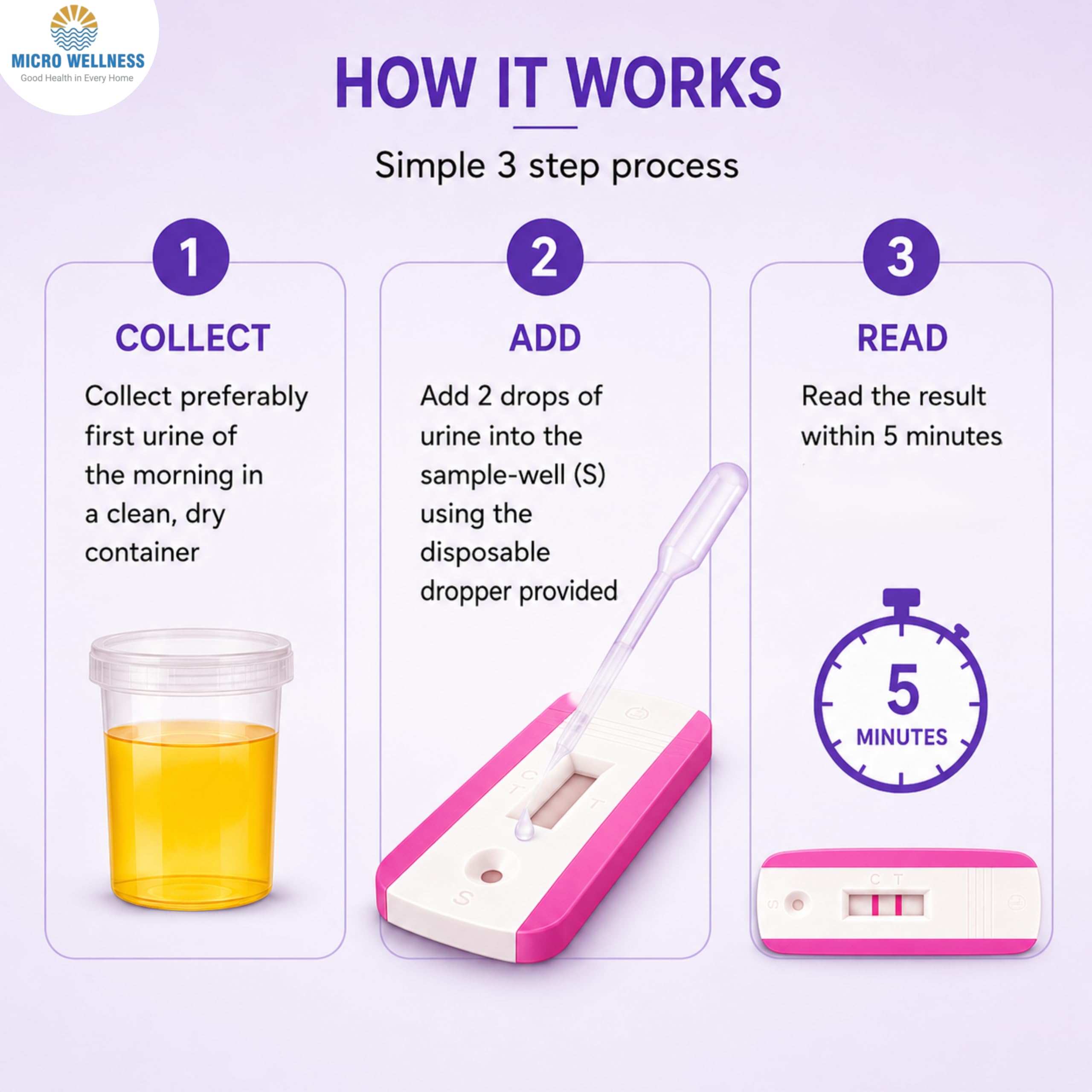 Micro Wellness First Chek Pregnancy test Kit for Women | Results in 5 Minutes | Home Urine Test Kit | HCG Hormone Detection | Disposable, Easy to Use & High Accuracy | Pregnancy Test Card Pack of 3 3