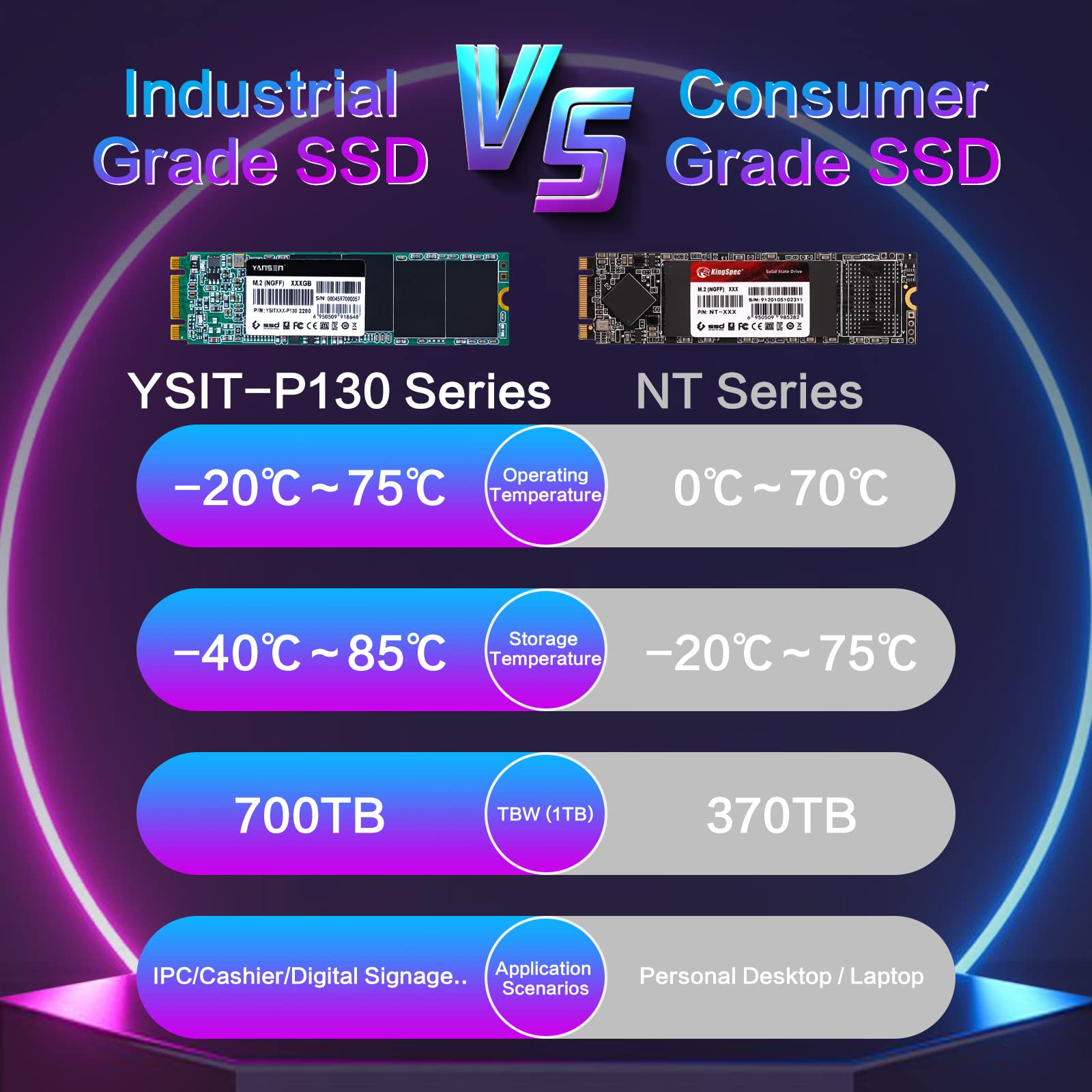 Amazon | YANSEN 512GB M.2 2280 SSD 工業グレード M2 SATA SSD Phison