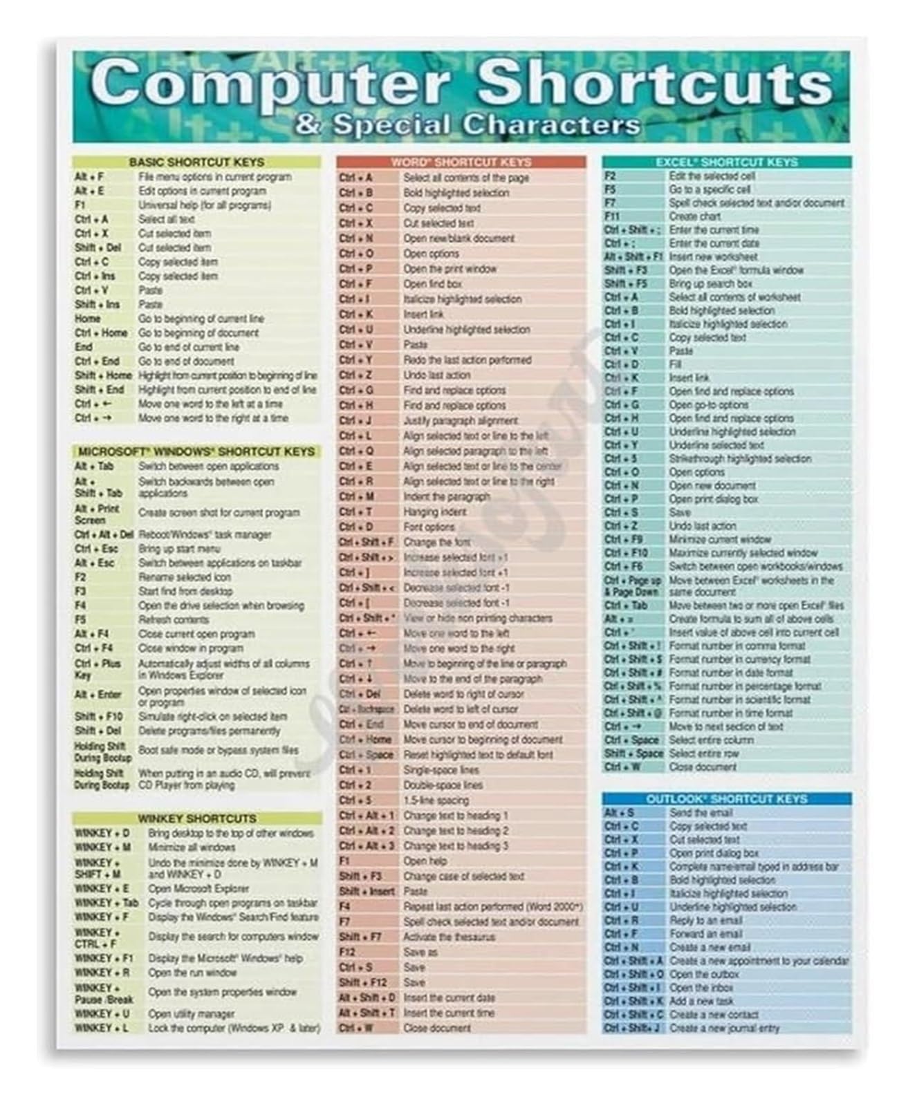 GYQYJPFZM Tech Shortcut Keys Cheat Sheet Poster for Computer Science Learning and Geek Chic Bedroom Decor(Unframed,16x24inch(40x60cm))