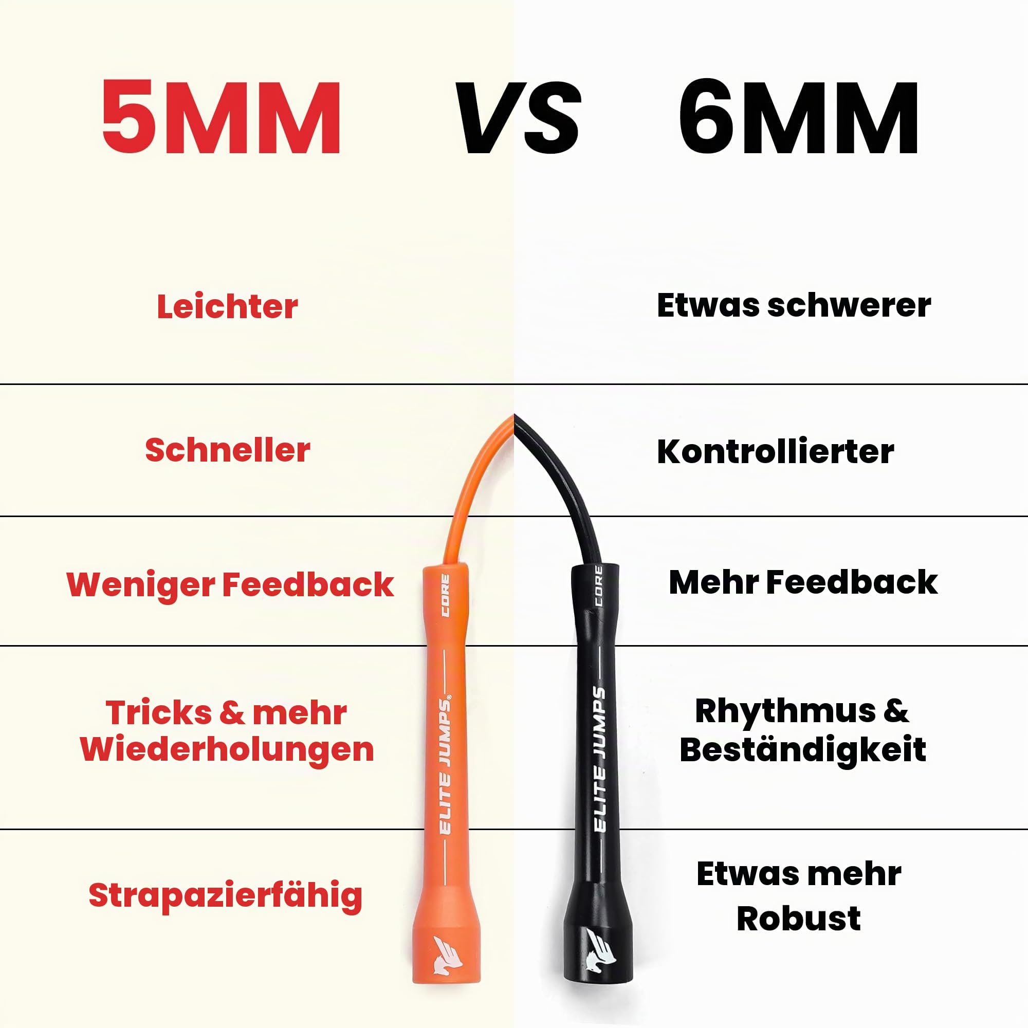 Elite Jumps Verstellbares Springseil für Erwachsene – 6 mm PVC Fitness Springseil mit bruchfesten Griffen & gleichmäßiger Rotation für Cardio, Kraft & CrossFit