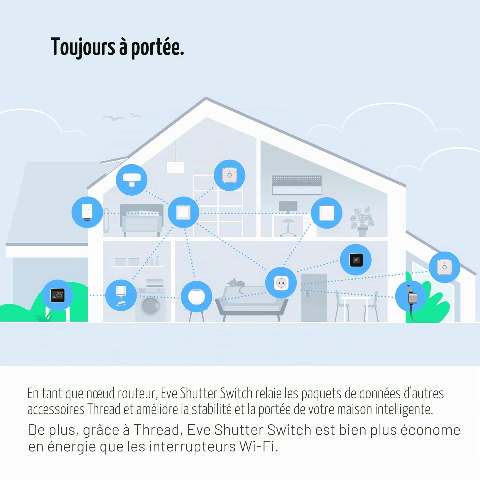 Eve Shutter Switch (Matter) : Contrôleur de Volet Intelligent pour Alexa, Apple Maison, Google, Smartthings, Home Assistant, Technologie Thread, Nécessite Routeur de Bordure Thread et fil de neutre