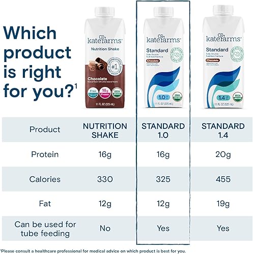 Miniatura 5 de Kate explotacionesCore Essentials comida Reemplazo ShakeChocolate2Caso especial