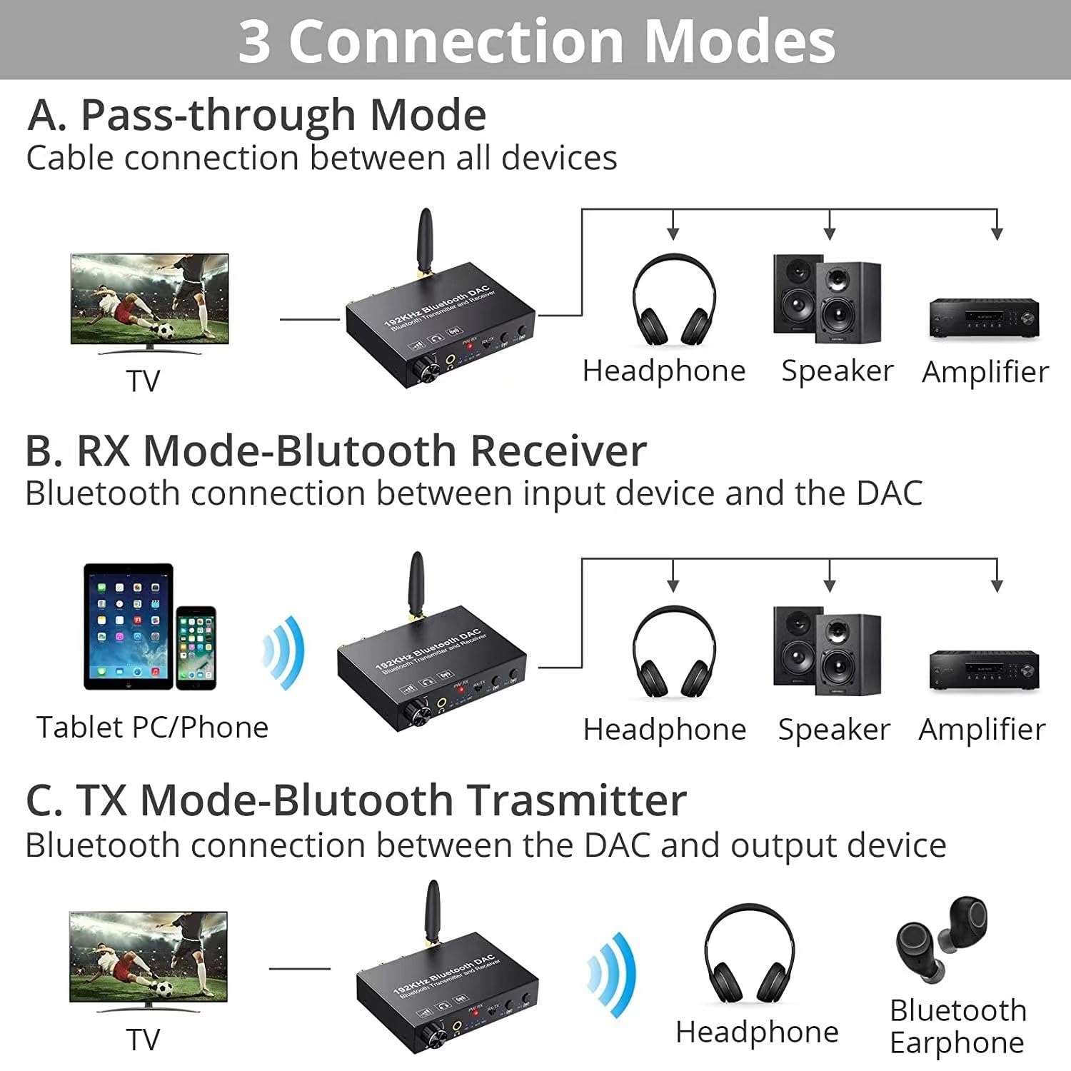 SUVIA Convertitore DAC Bluetooth 192KHz Trasmettitore Audio Wireless Ricevitore Adattatore Digitale Ottico da Coassiale Ad Analogico per TV Facile da Usare