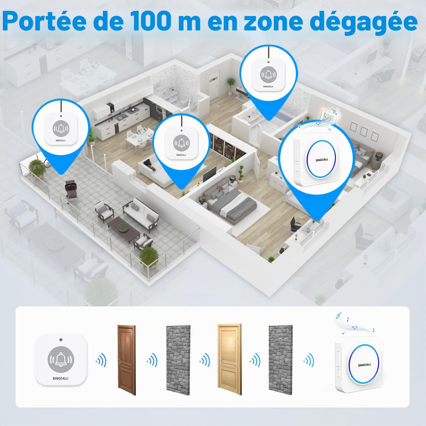 SINGCALL Système d'Alarme Panique Portable sans Fil pour Les Personnes Âgés