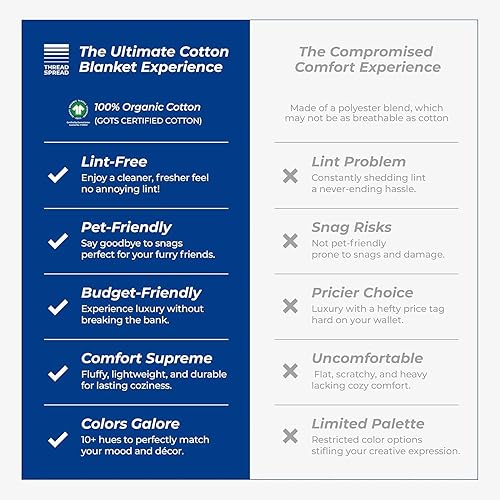 Miniatura 3 de THREAD SPREAD Manta tejida a mano con patrón geométrico de espiga 100% algodón de fibra extralarga, suave y acogedora, térmica para todas las