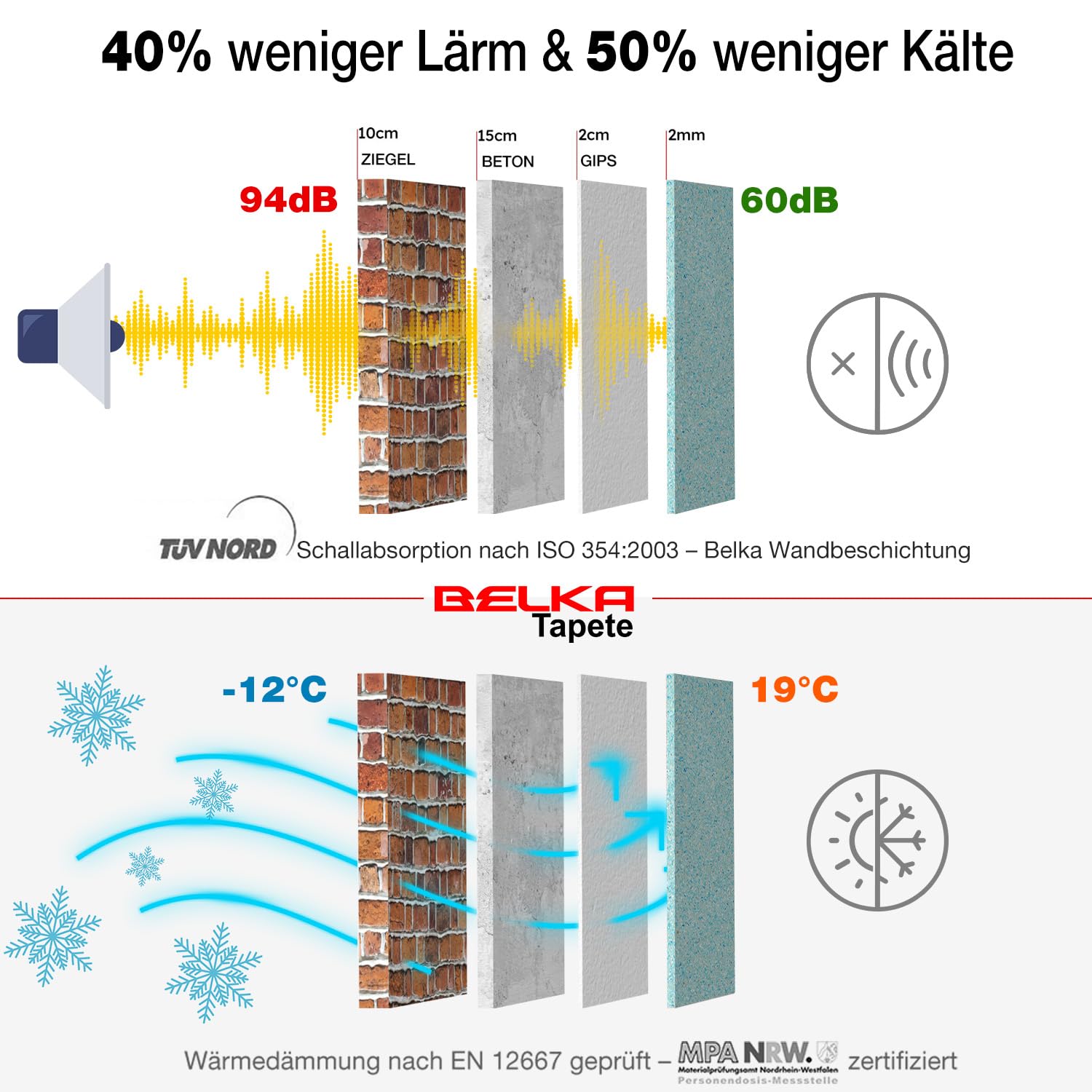 Belka B1 Creme Tapete - Reine Baumwolle - selbstklebend - Wärme- & schalldämmend - Langlebig - Modern & stilvoll, DIY Öko & Natürlich | ca. 9 qm (m²)