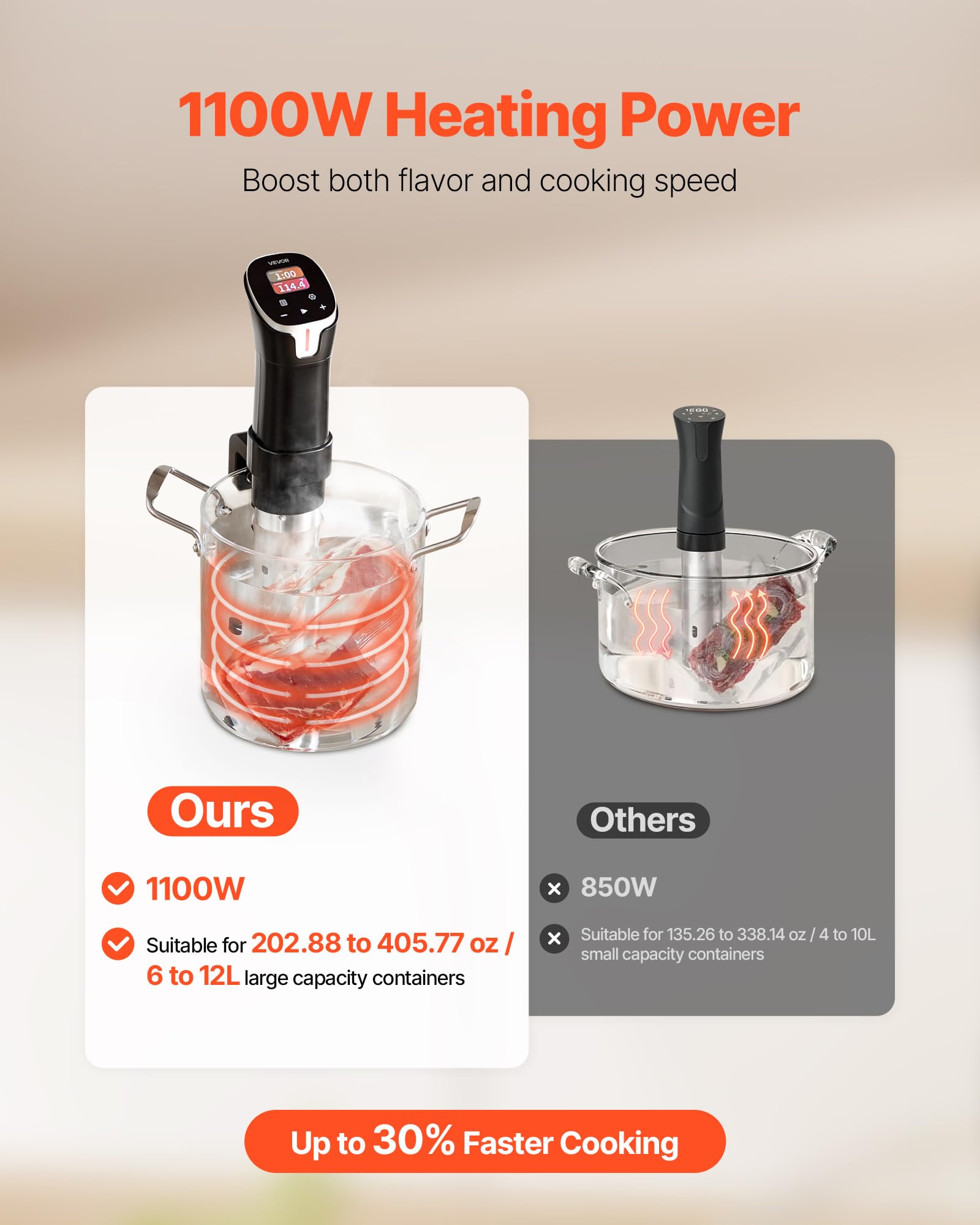 VEVOR Thermoplongeur Cuisson Sous Vide 1100 W Cuiseur Sous Vide Wi-Fi avec Contrôle par Application, Écran Tactile LCD, 10 Recettes Prédéfinies, Chauffage Rapide, Température et Minuterie Précises