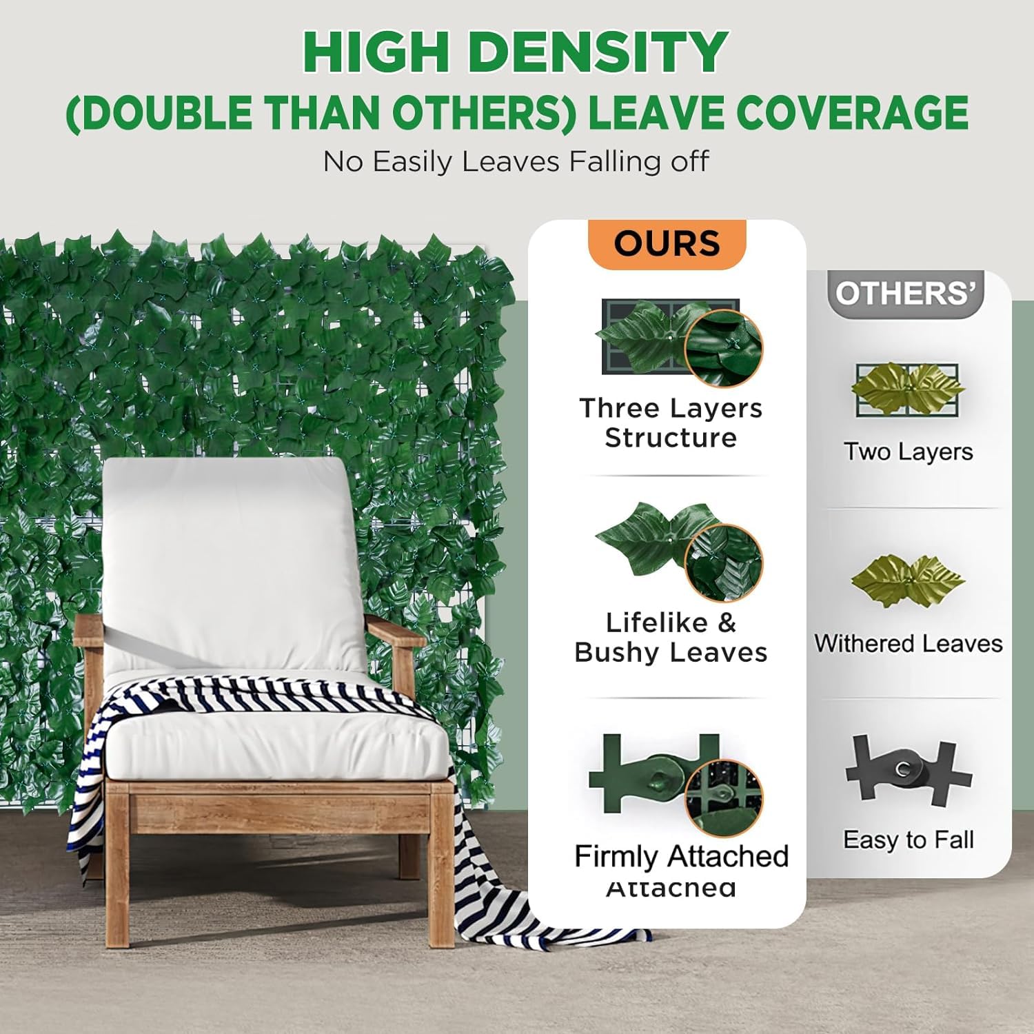 BlueEour 1PCS Artificial Ivy Fence, 3m X 1m Garden Screening, Fence Privacy Screen Ivy