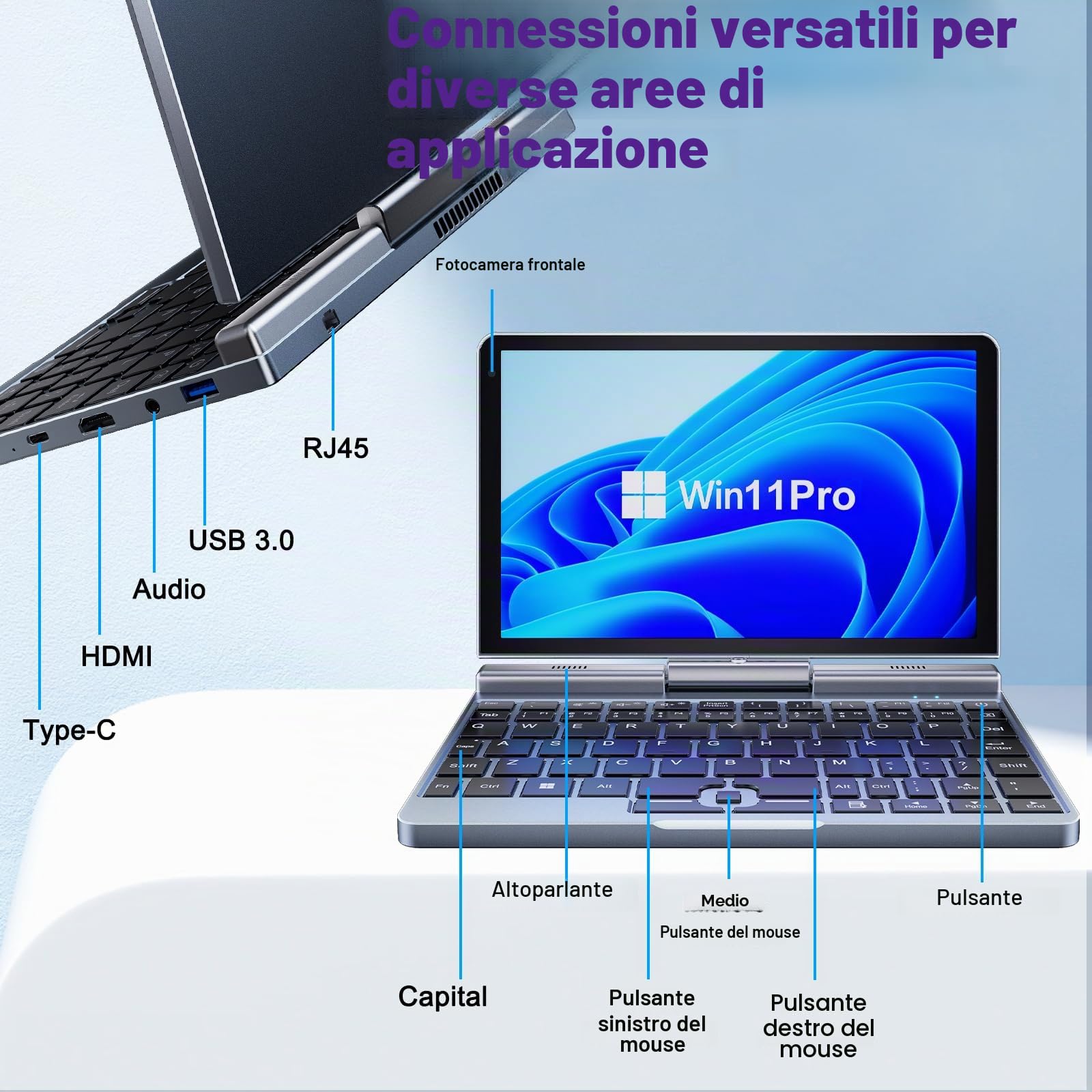 8" Touchscreen Laptop, Mini Laptop 2 in 1 con Tastiera 12GB LPDDR5-RAM, 512GB/1TB SSD, Wi-Fi 6, BT 5.2, HDMI, fotocamera 2 MP, computer convertibile (N150-12GB+512GB)