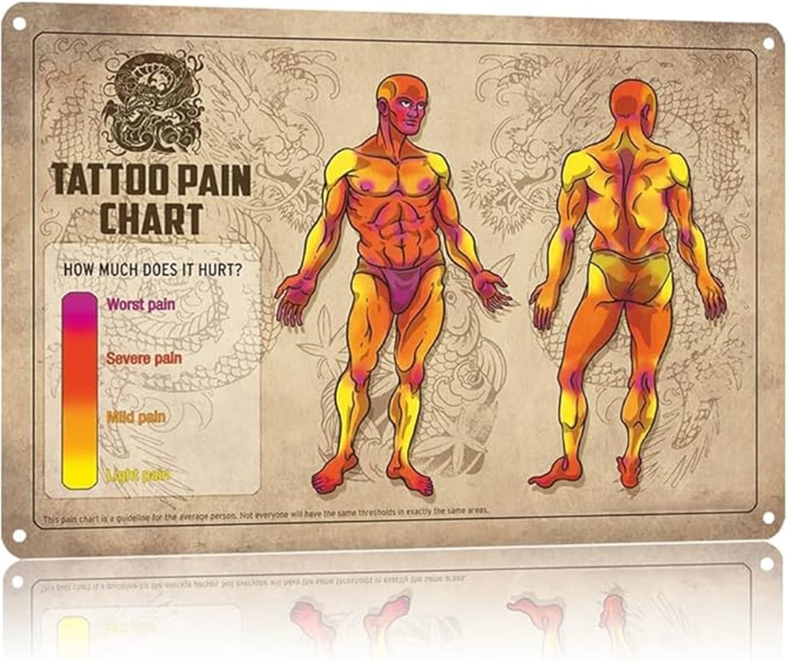XHAJCSJWGD Humorous Tattoo Pain Chart Vintage Metal Sign for Garage Man Cave Bathroom Wall Hanging 8 X 12 in