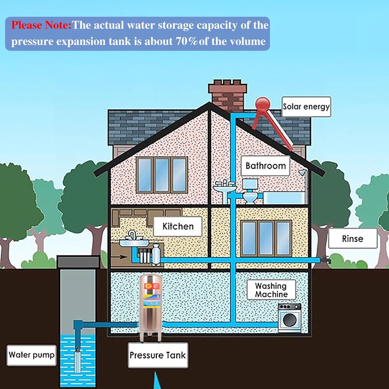 Serbatoio a pressione verticale precaricato per sistemi di irrigazione e irrigazione, con kit di montaggio per una facile installazione