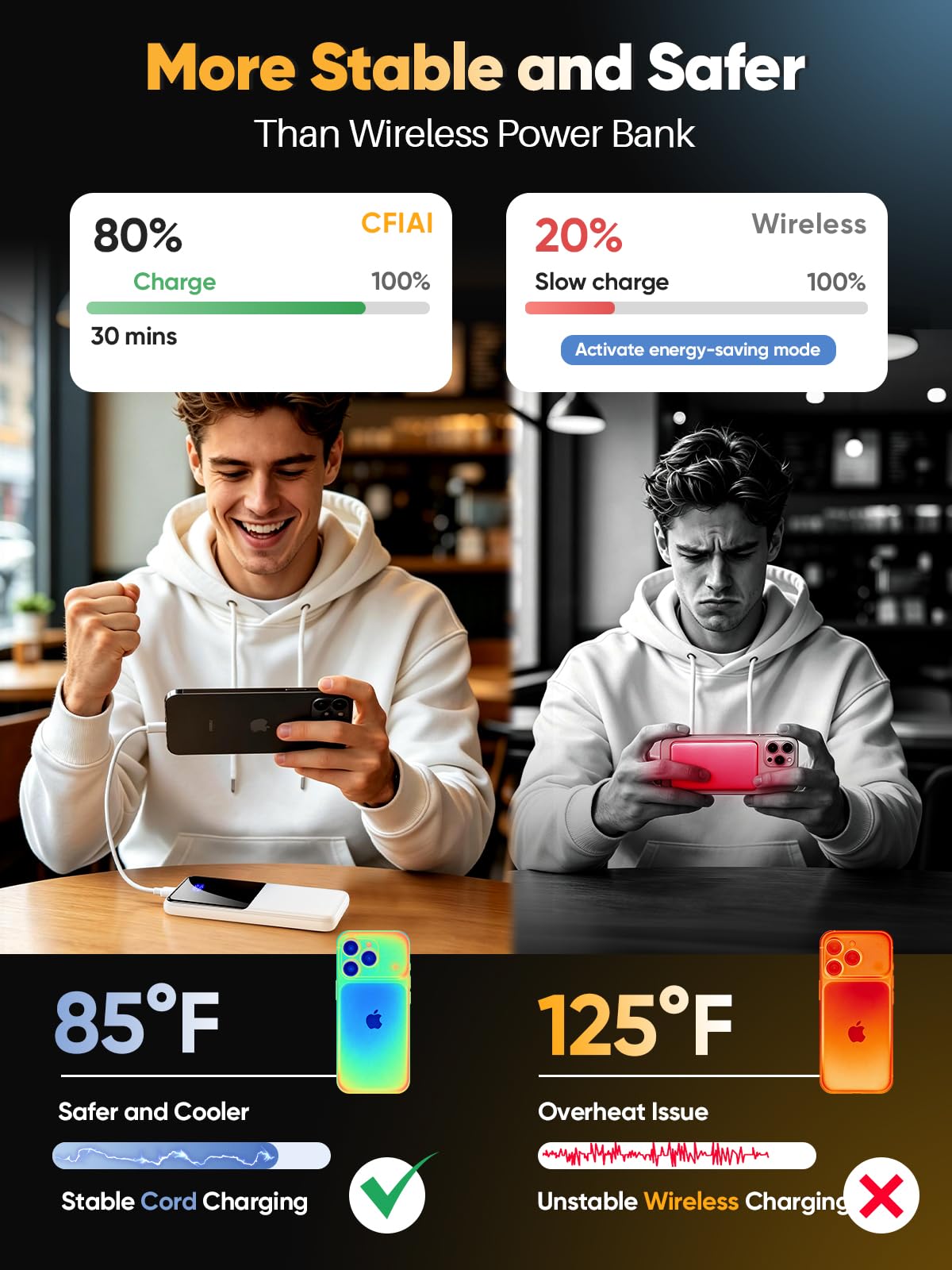 Cargador portátil de batería de 15000 mAh, cargador portátil para teléfono con cables integrados de 22,5 W, batería externa de carga rápida compatible con iPhone, Android, Samsung, esencial para
