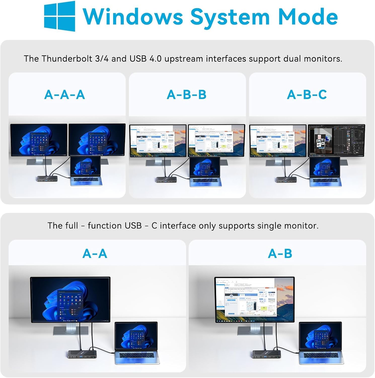ACASIS Thunderbolt 4 Dock connected to a laptop and two external monitors