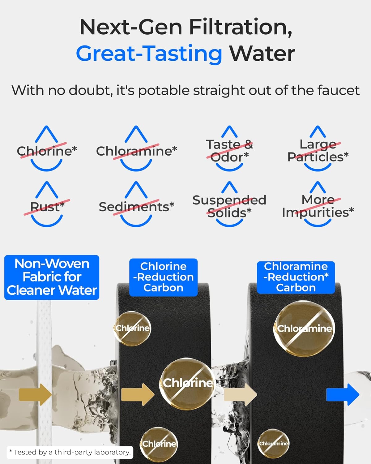 Waterdrop FDL-B3 Replacement Water Filter, Replacement for Waterdrop DLB Under Sink Water Filter, Under Sink Water Filtration System
