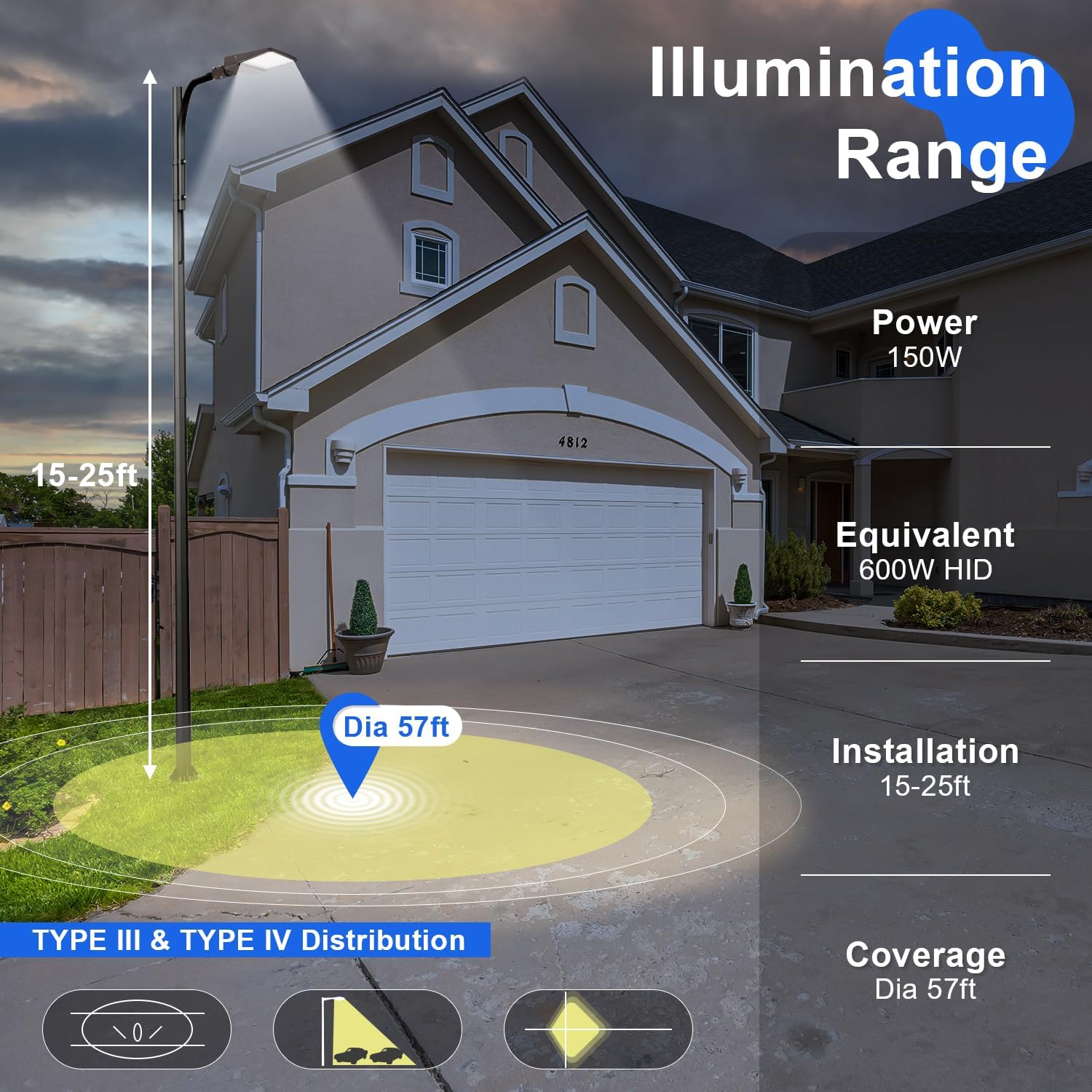 150W LED Parking Lot Light, 5700K 21000LM [Eqv. 500W HPS] LED Shoebox Light with Slip Fitter Mount, Dimmable Outdoor Area Street Lighting, IP65 20KV Surge Protection, AC100-277V UL Listed