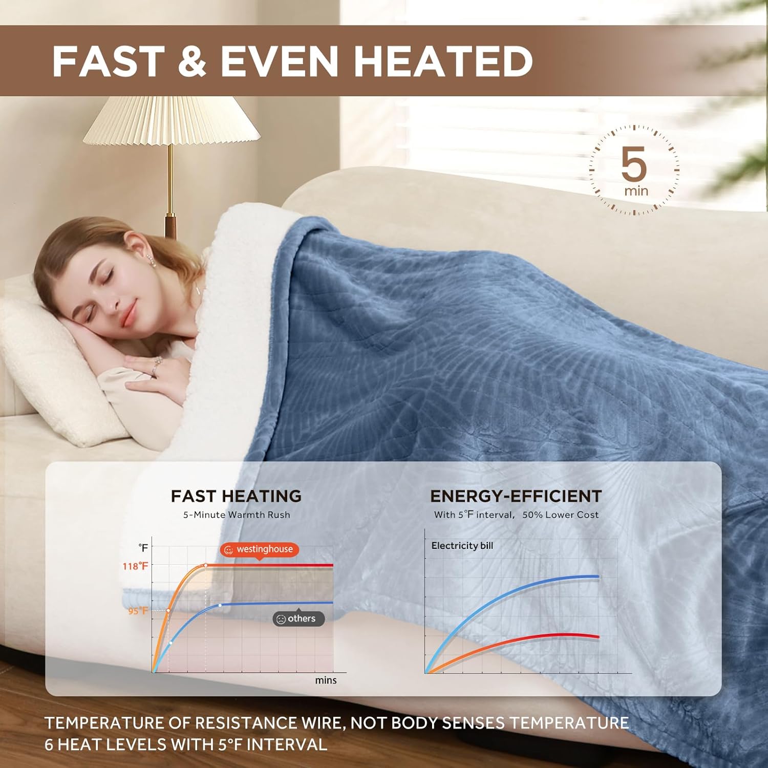 Westinghouse Electric Blanket Full, Flower Jacquard Heated Blanket Full Size with 10 Heating Levels and 1-12 Hours Auto-Off, Flannel to Sherpa Reversible, Machine Washable (72" x 84", Blue) - Image 4