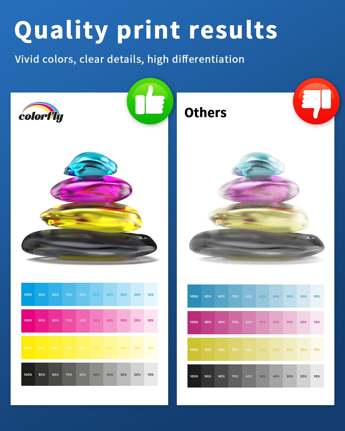 colorfly DR248 Tamburo compatibile per Brother DR248 DR-248CL compatibile per Brother HL-L3240CDW MFC-L3740CDWE MFC-L3760CDW DCP-L3560CDW DCP-L3520CDWE DCP-L3555CDW