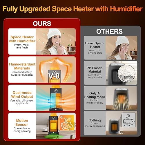 Miniatura 3 de Space Heater, Space Heaters for Indoor Use with HumidifierSensorECO3D Flame EffectThermostatTimerOscillating, PTC Fast Electric Heaters, Quiet