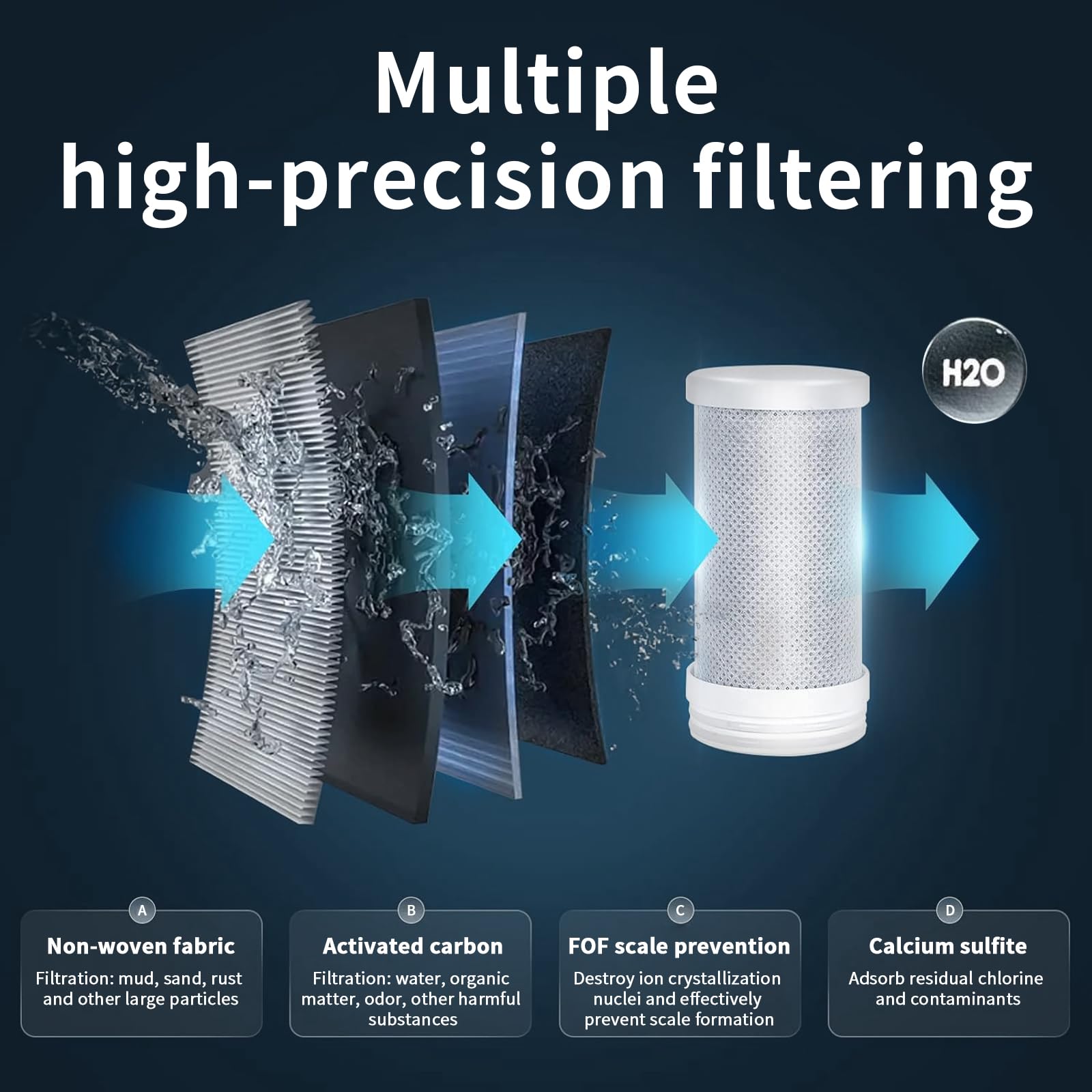 HOMELODY Waterfilter kraan, waterfilter drinkwater met LED-display