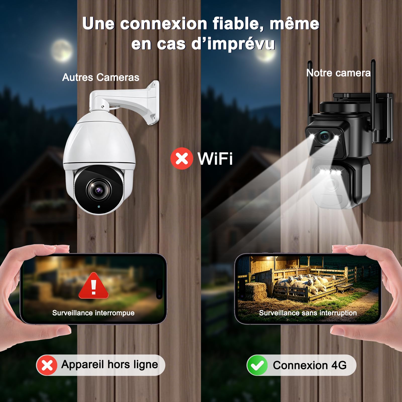 4K Telecamera da Esterno Senza Fili con SIM 4G LTE,con Pannello Solare | Doppio Obiettivo,AOV 24/7,Audio Bidirezionale,Videocamera Sorveglianza,Visione Notturna a Colori,Rilevamento Umano PIR,IP66