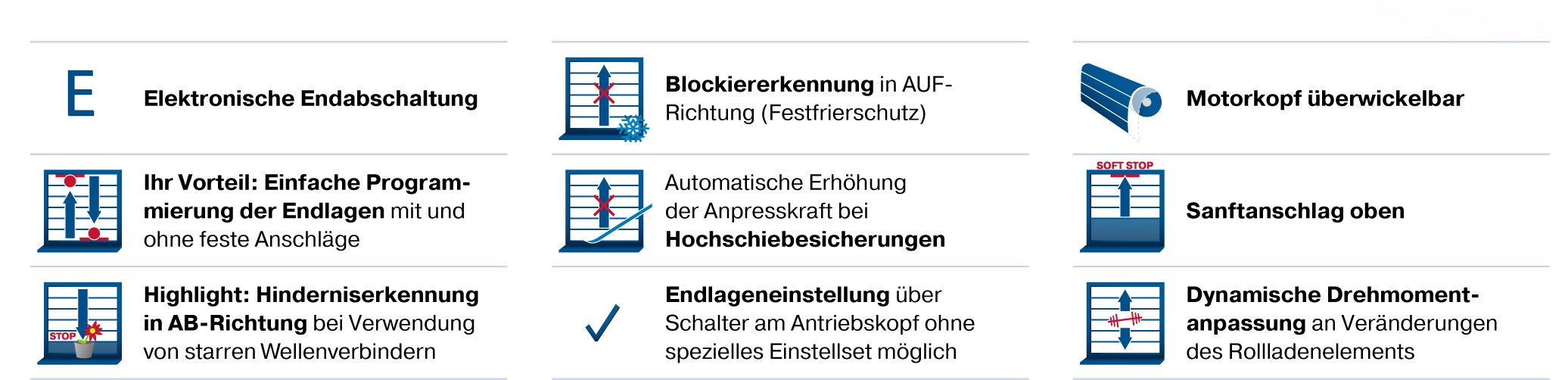 Becker Rollladenmotor P9/16PR+ mit elektronischer Endabschaltung