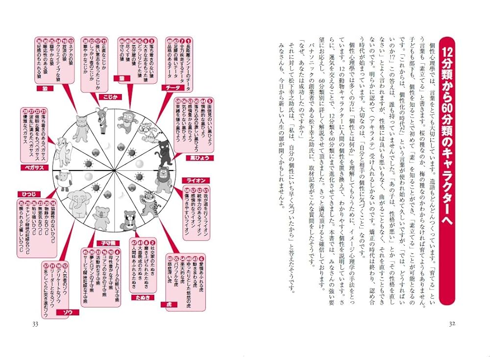 Amazon.co.jp: 動物キャラナビ[バイブル] : 弦本 將裕: 本