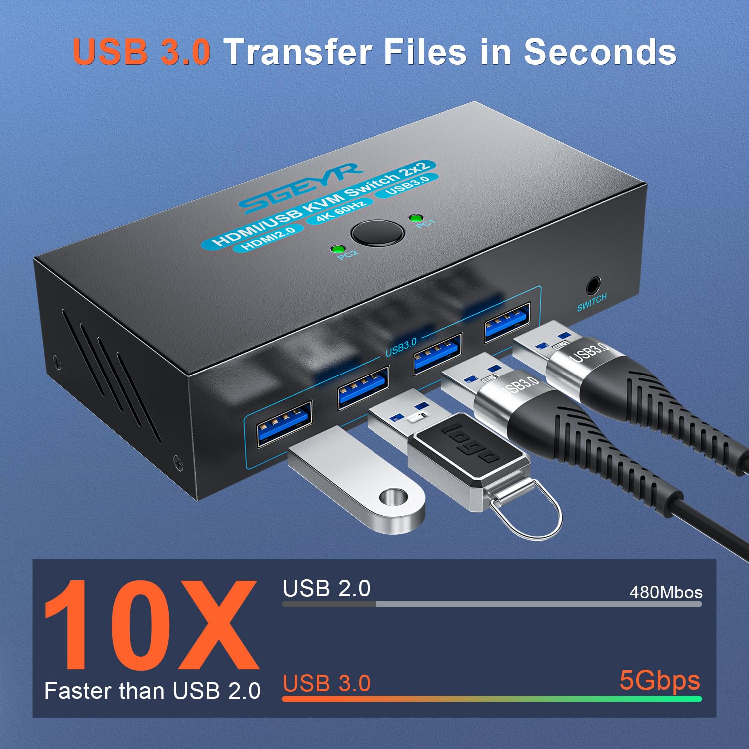 SGEYR HDMI KVM Switch Dual Monitors, 4K@60Hz KVM Switch 2 Monitors 2 Computers with 4 USB 3.0 Ports Share 2 Monitors and USB Devices, Support Wired Remote and Button Switch, Sharing Keyboard& Mouse