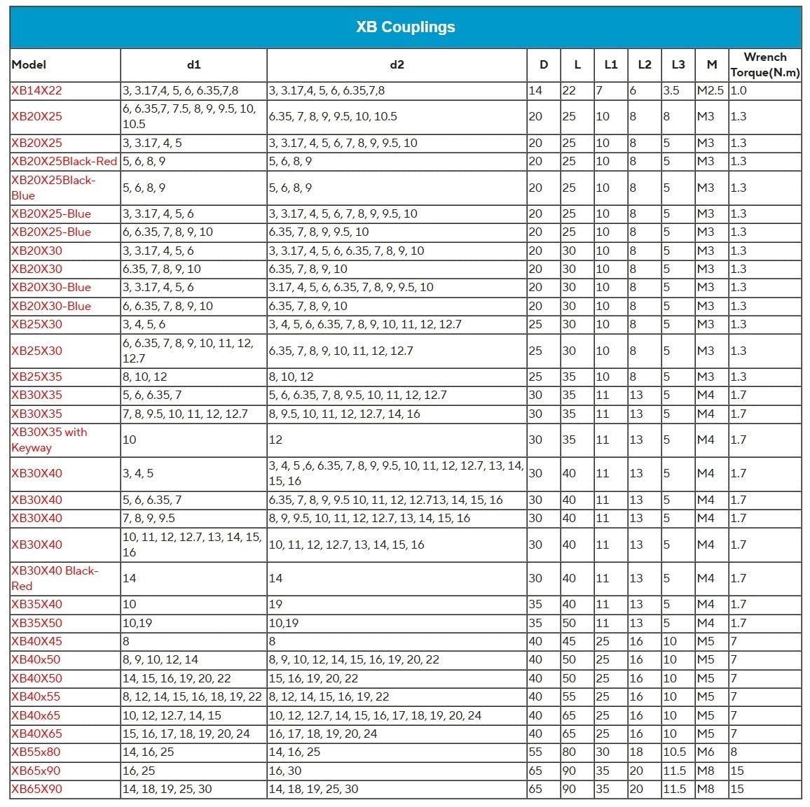 Lovejoy 10216 Size L050 Standard Jaw Coupling Hub, Sintered Iron, Metric, 10 mm Bore, 1.08