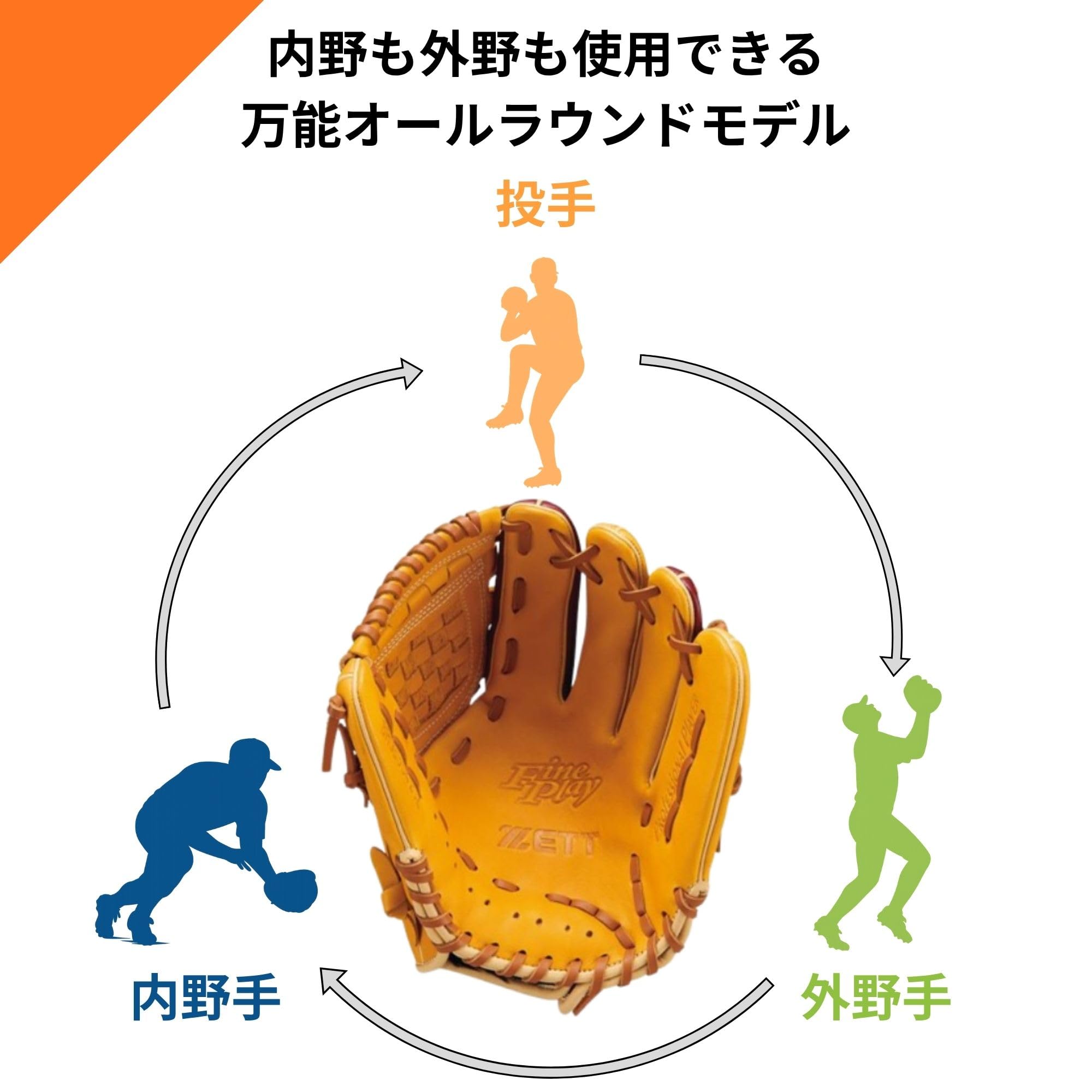 Amazon | 【Amazon.co.jp 限定】ゼット(ZETT)軟式野球 グラブ