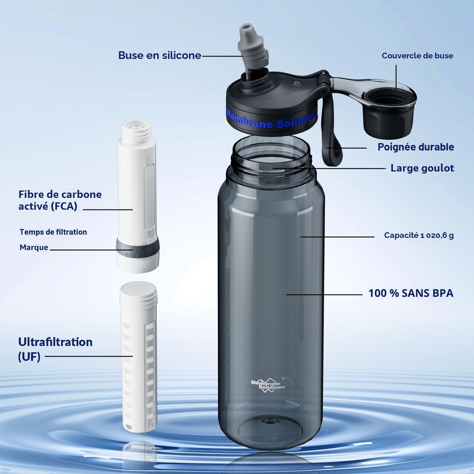 Membrane Solutions Gourde filtrante eau survie 1L avec cartouche ACF UF 4000L 0,1μm sans BPA Gris