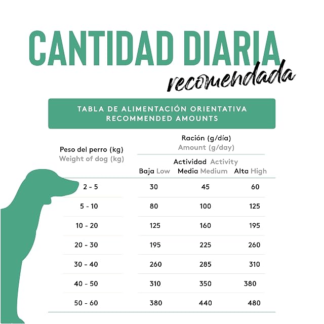 Foto 7 de 7 de Dibaq Sense Grain Free Pato y Pavo Light o Senior, 12 kg