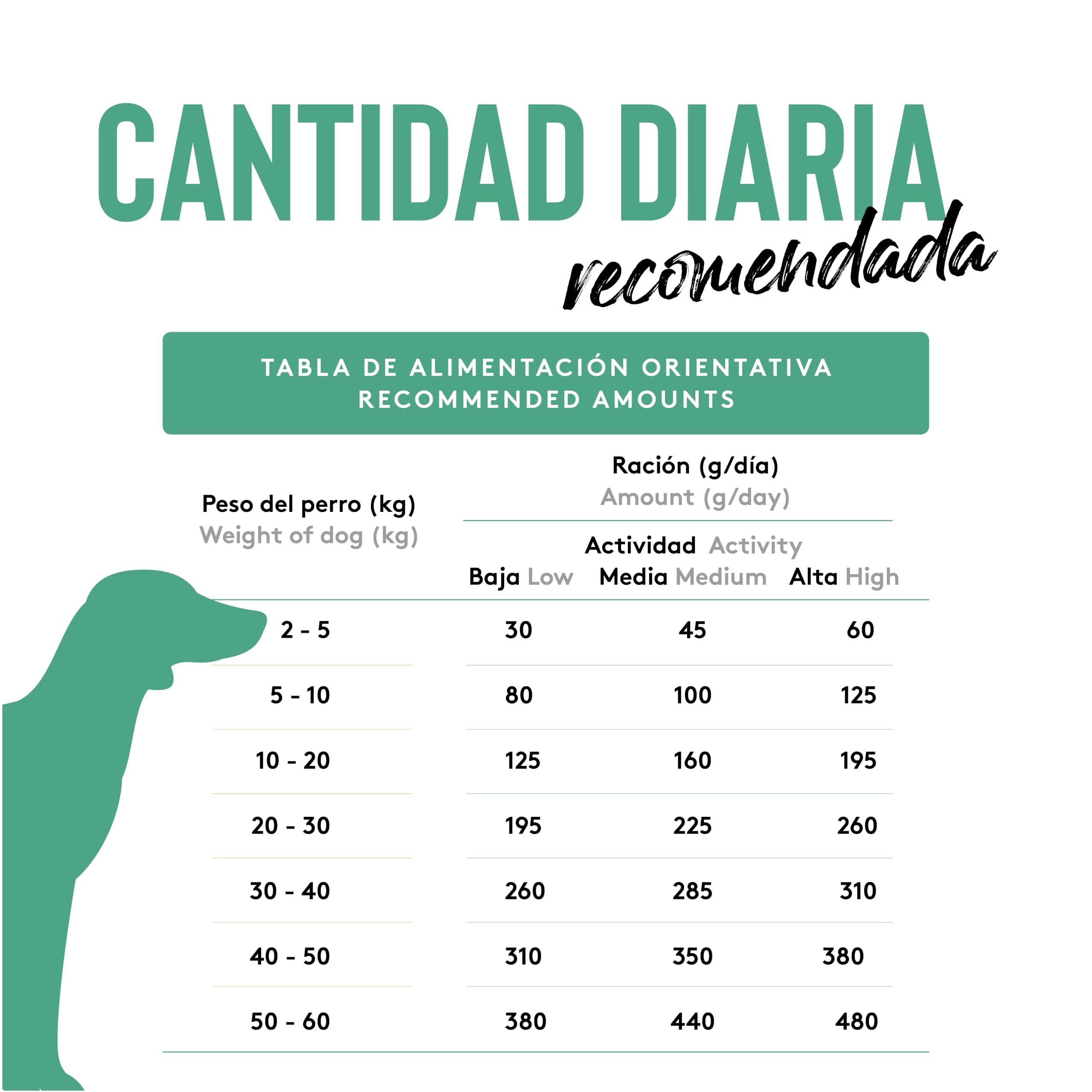 Dibaq Sense Grain Free Pato y Pavo Light o Senior, 12 kg