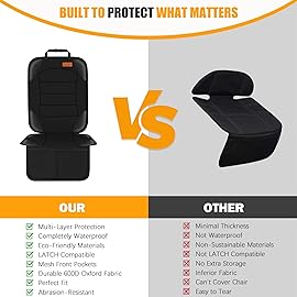 Siivton Car Seat Protector for Child Car Seat,Waterproof Car Seat Cover for Leather and Fabric Seats, 2 Mesh Pockets, Non-Slip Bottom,Thick Padding Cushion (Black)