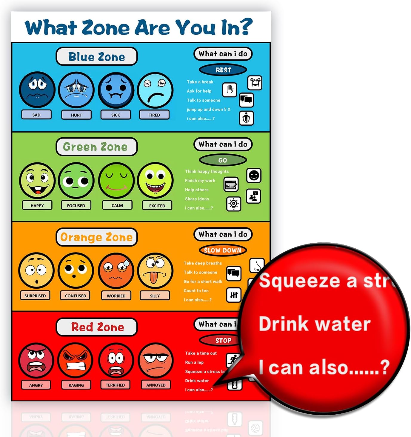 LINWDSB Emotional Management Zones Of Regulation Educational Poster Canvas Art Aesthetic And Wall Art Picture Decor Poster12x18inch(30x45cm) image 3