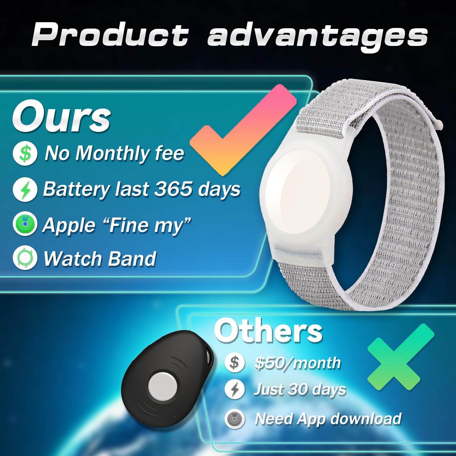 Amazon.com: Generic GPS Tracker for Kids, Teen, Special 