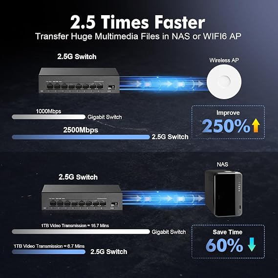 8 Port 2.5G Managed Switch, 8 x 2.5Gbps Base-T Ports and 10G SFP+ Slot, Support LACP/QOS/VLAN/IGMP, Mini Metal Fanless 2.5Gb YuLinca Easy Web Switch