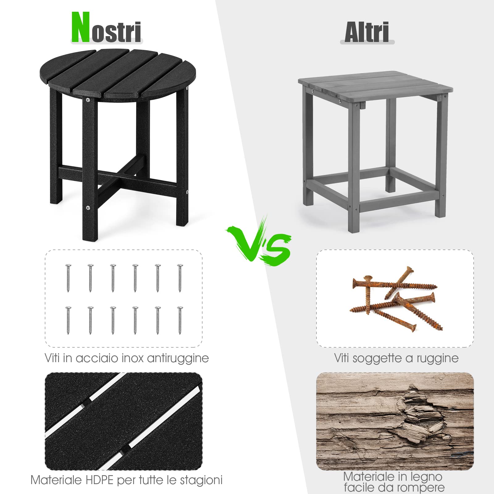 COSTWAY Tavolino da Giardino Rotondo per Esterno, Tavolo Adirondack in HDPE Resistente alle Intemperie, per Interno ed Esterno Patio, Portico, Giardino, Facile Manutenzione (Rotondo, nero)